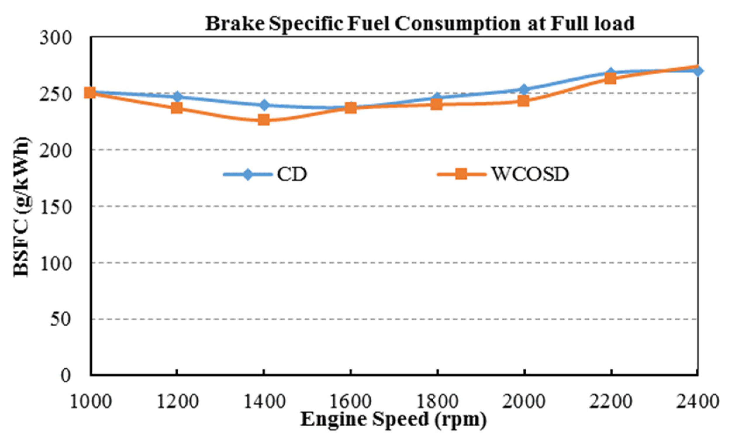 Recycling 05 00013 g002