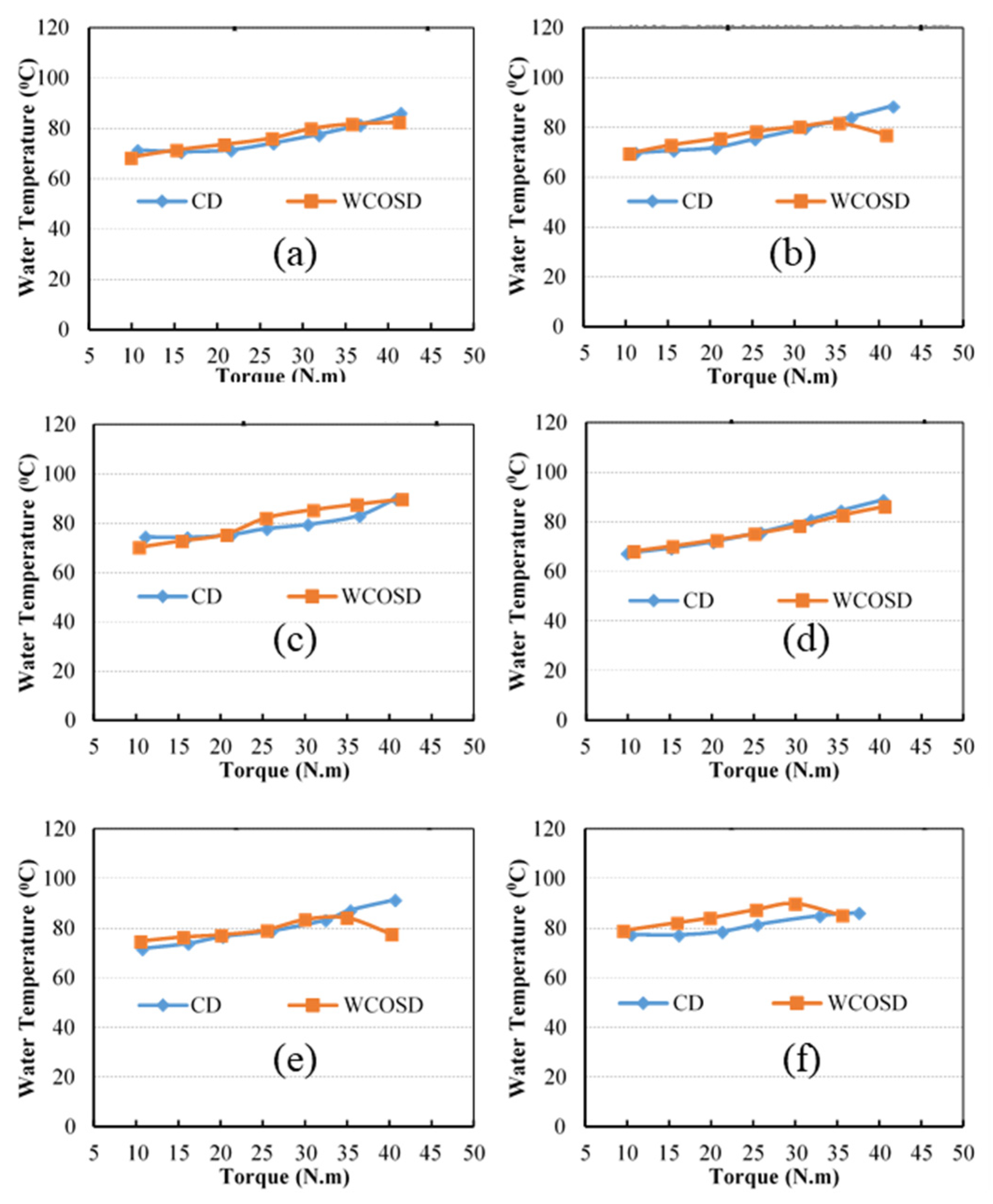 Recycling 05 00013 g007