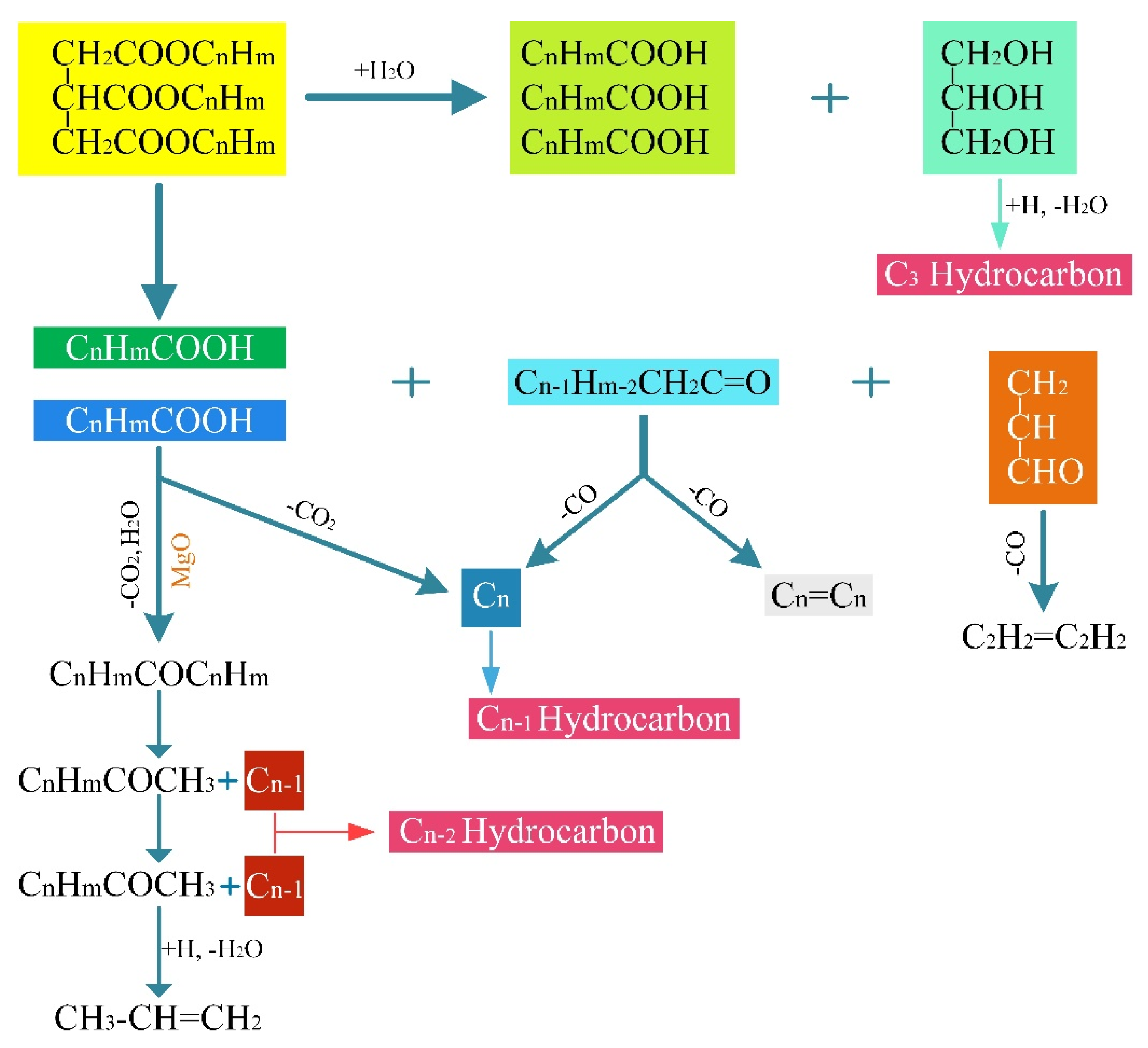 Recycling 05 00013 g008