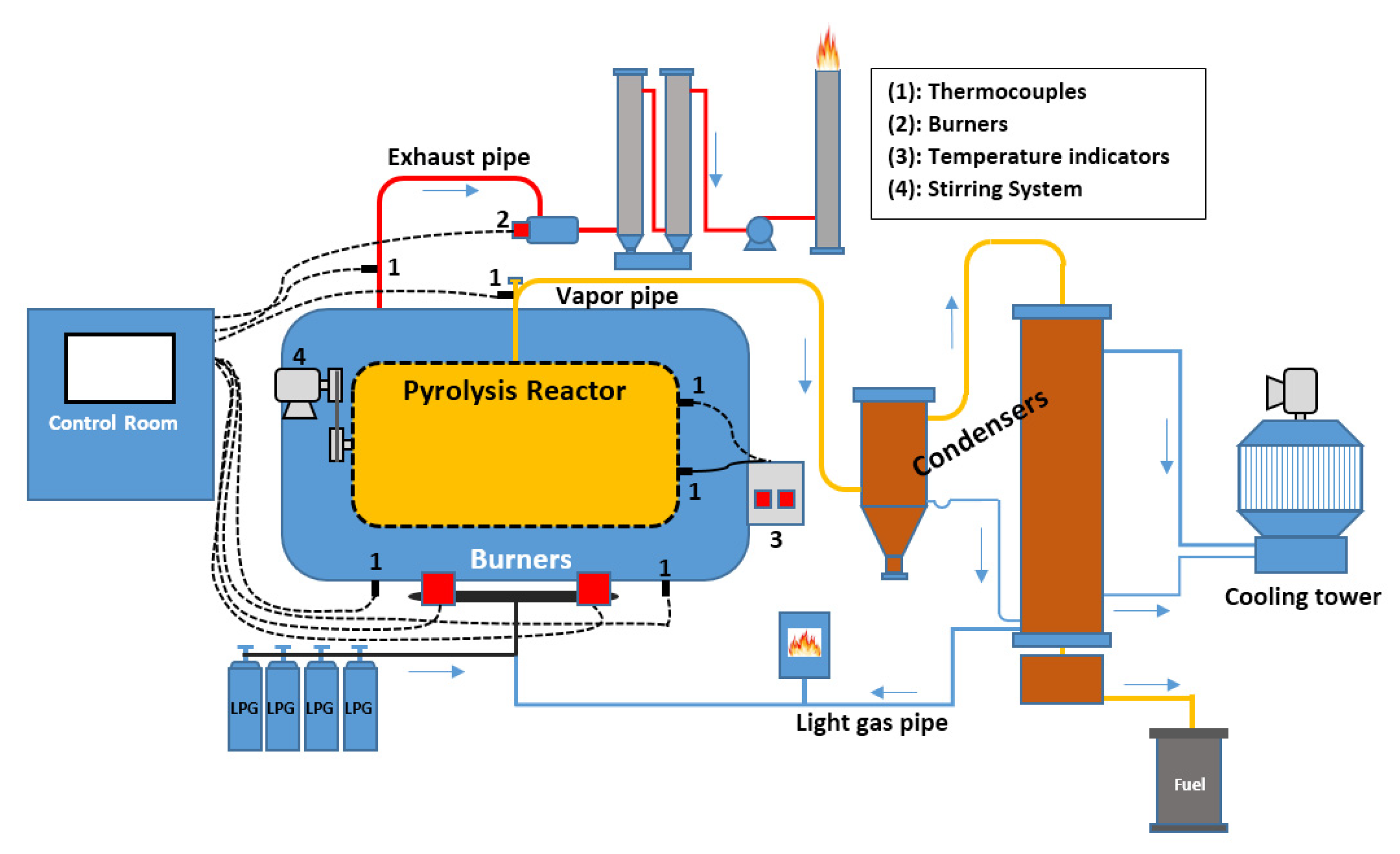 Recycling 05 00013 g009