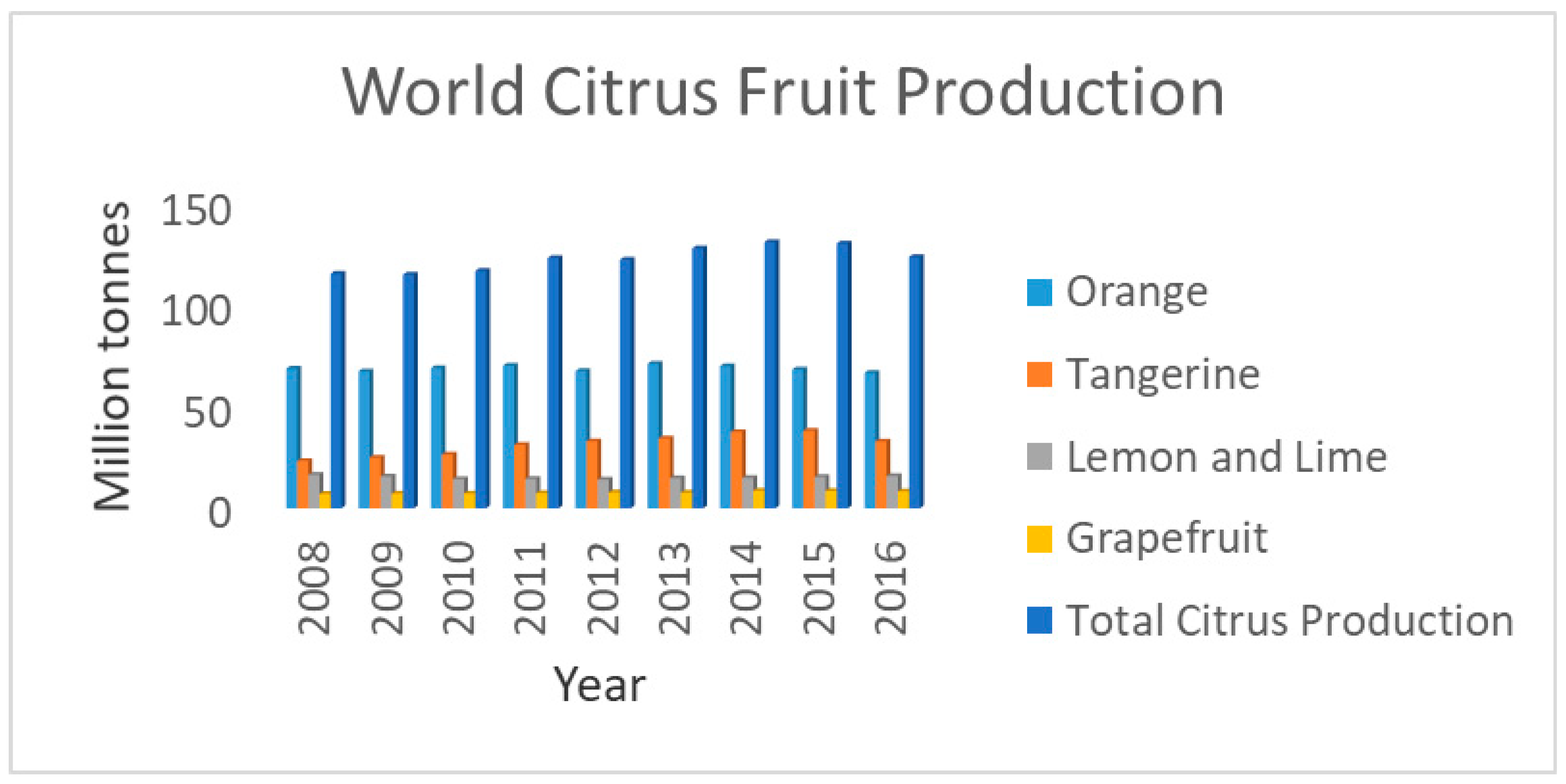 Recycling 05 00014 g001