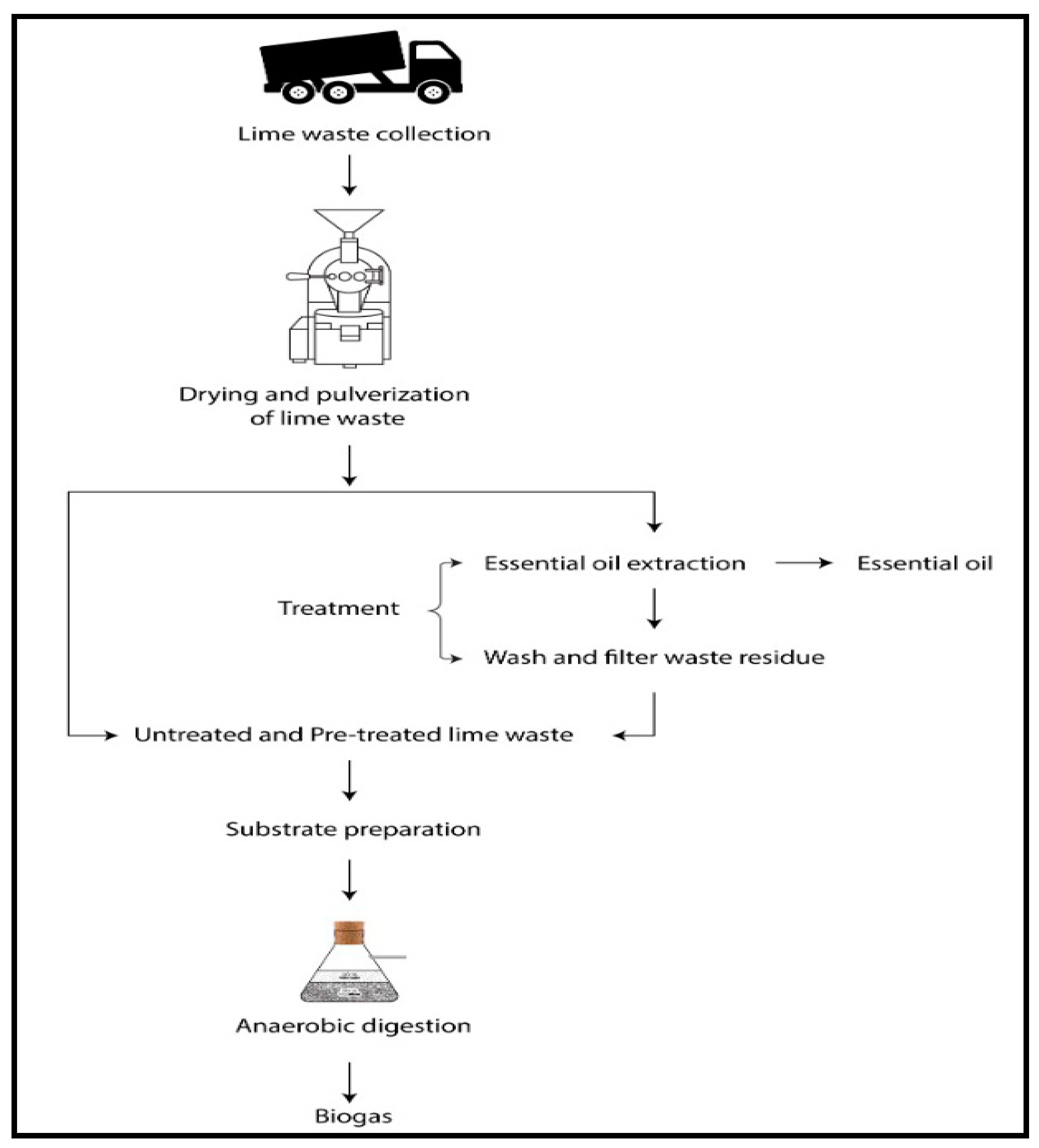 Recycling 05 00014 g007