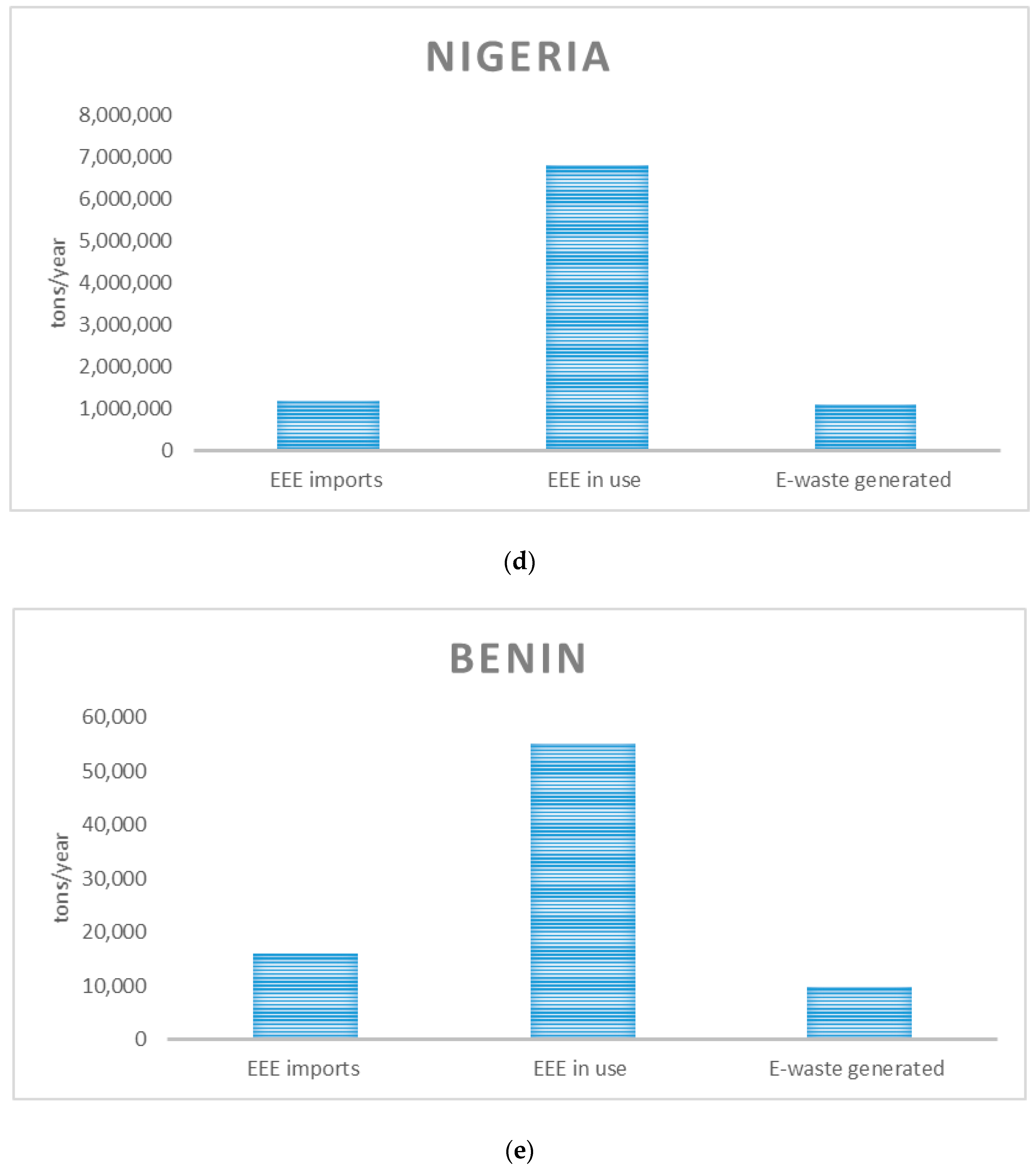 Recycling 05 00015 g002b