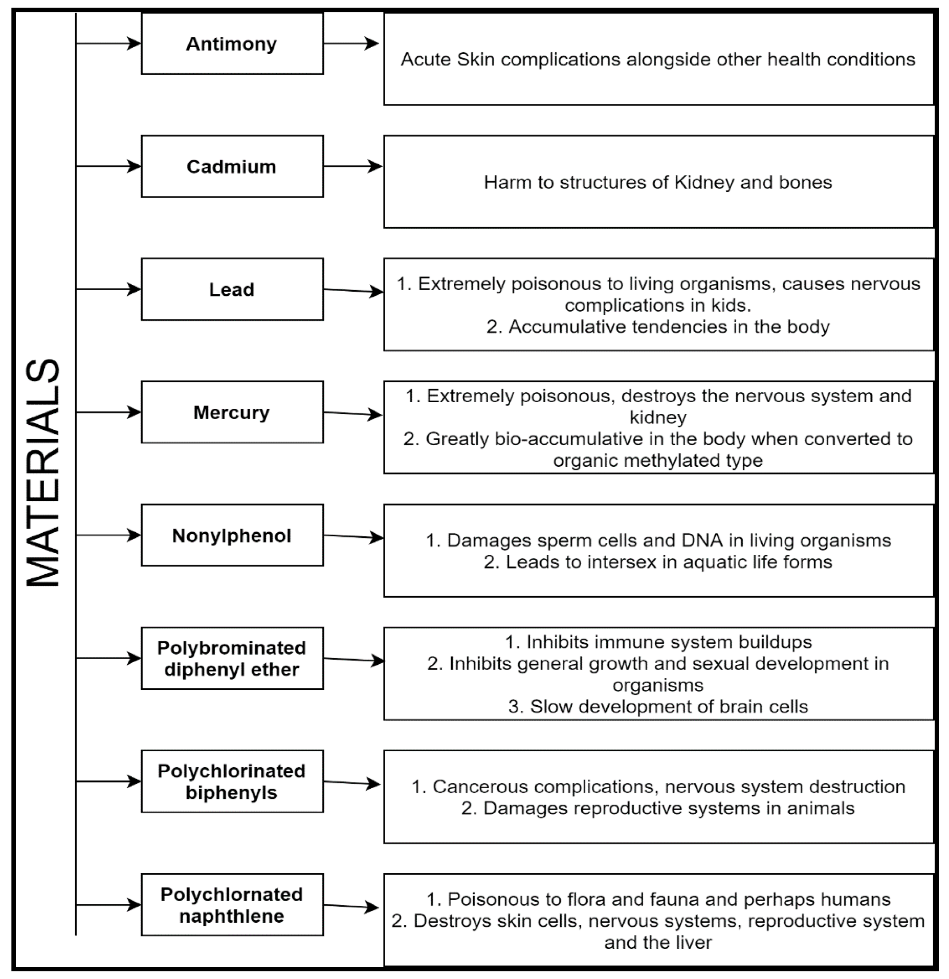 Recycling 05 00015 g006