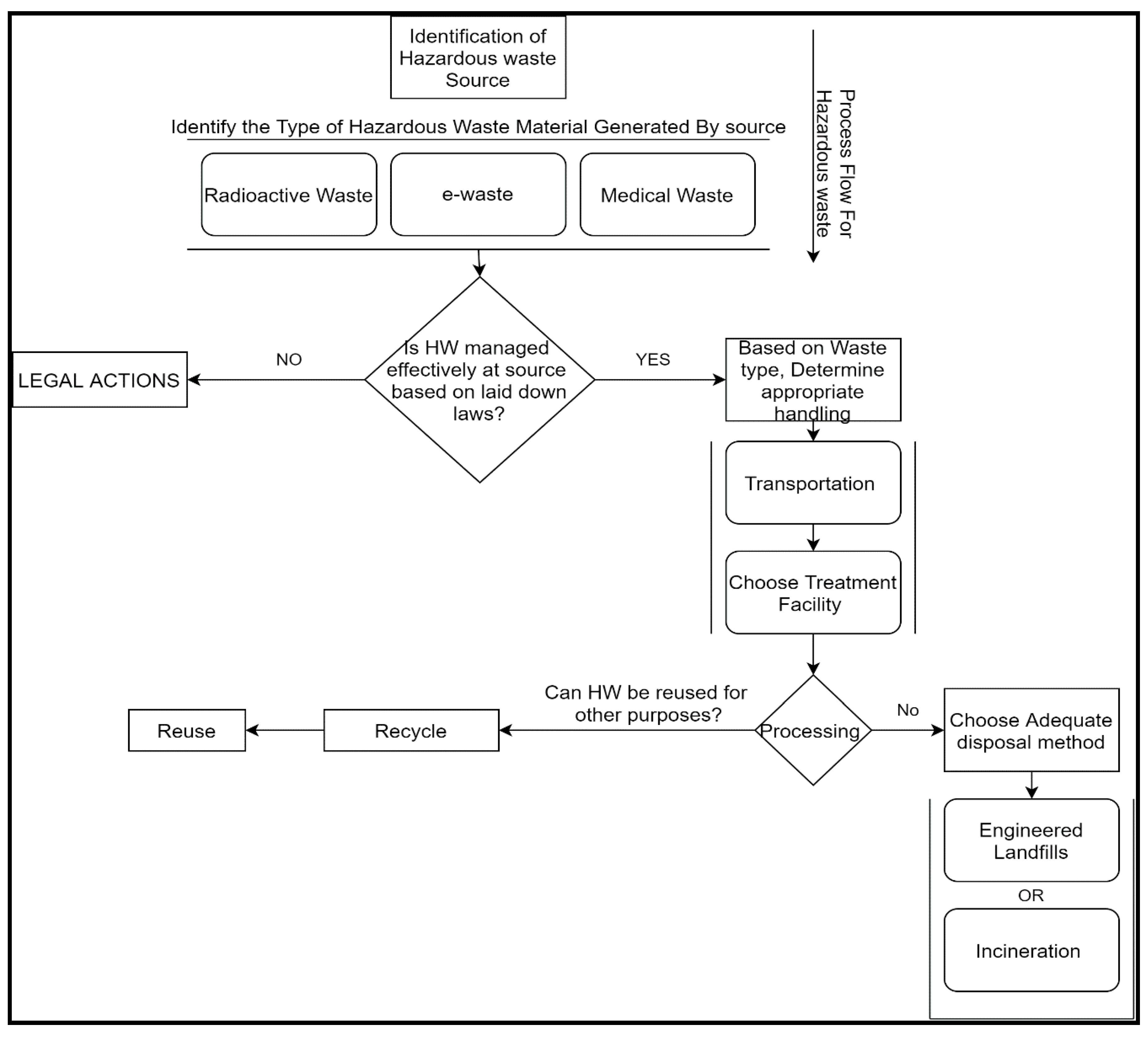Recycling 05 00015 g010