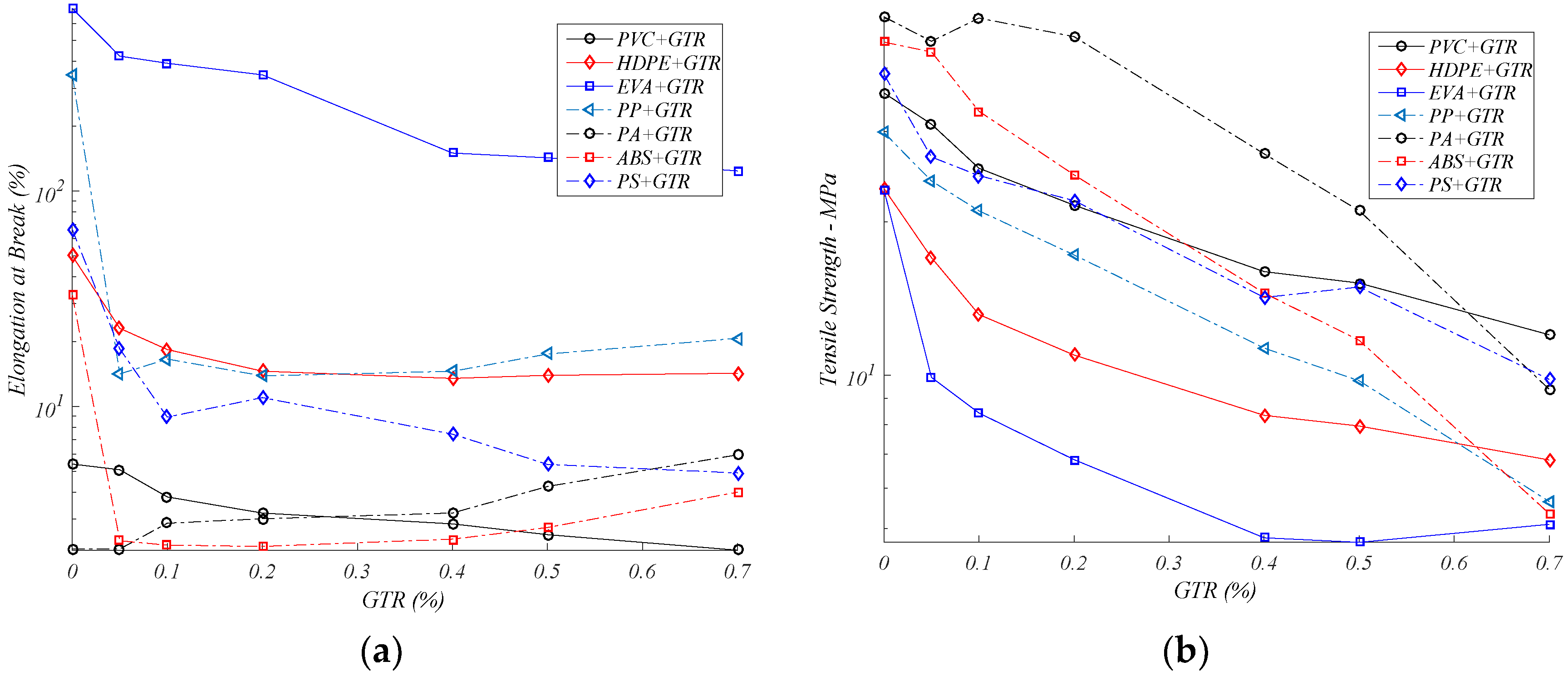 Recycling 05 00016 g001
