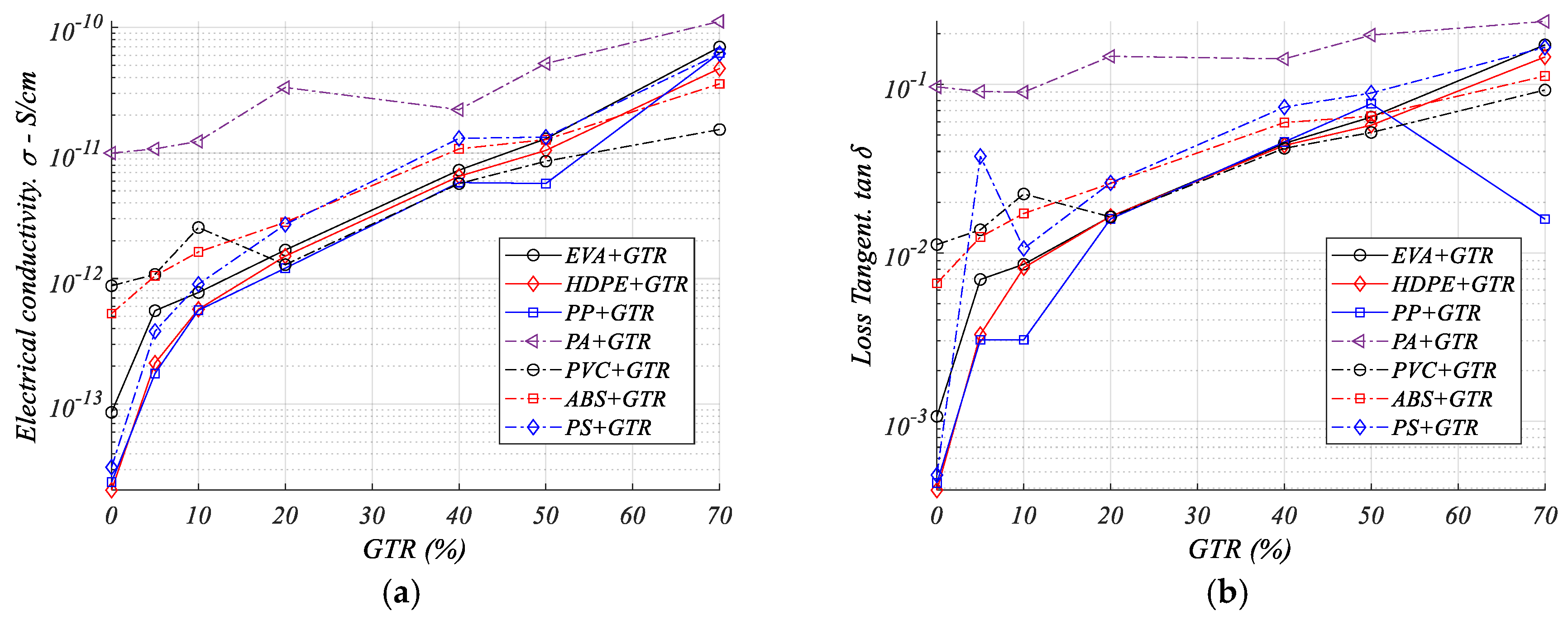 Recycling 05 00016 g002
