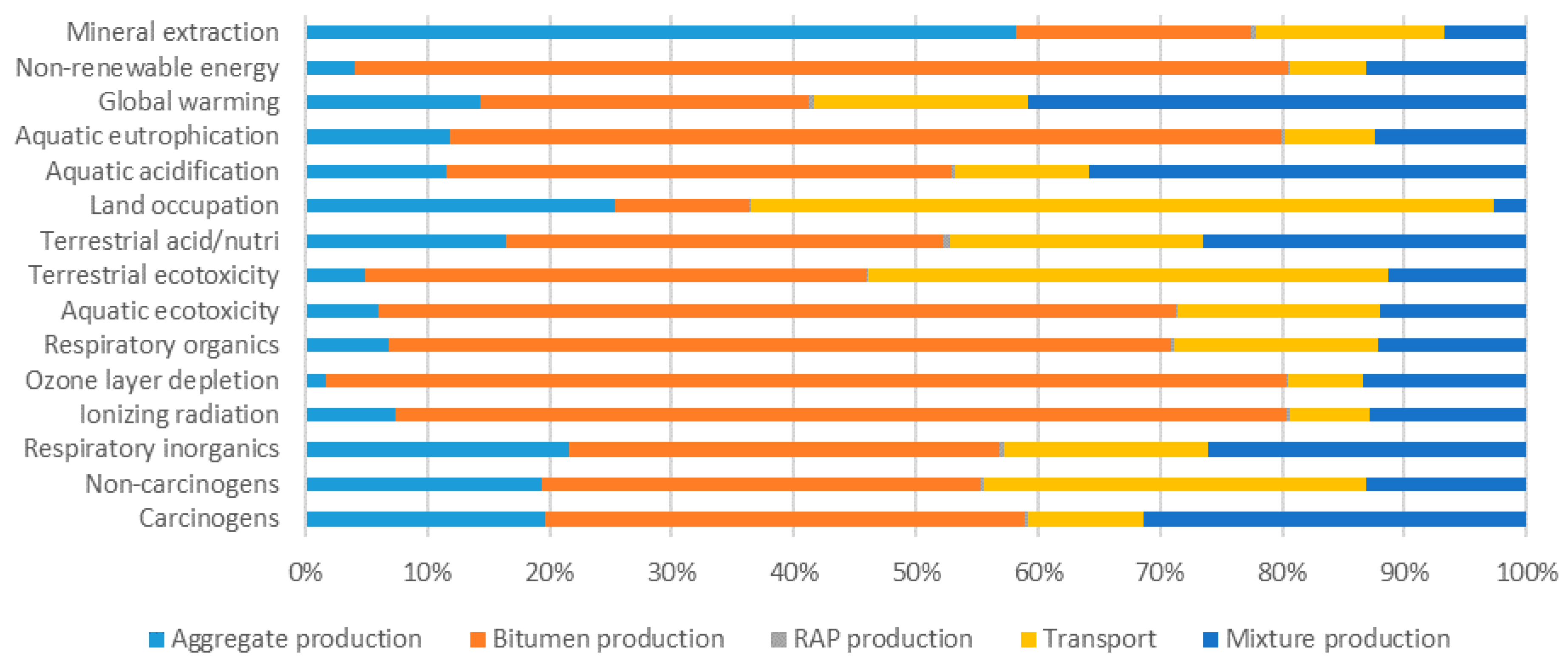 Recycling 05 00017 g007