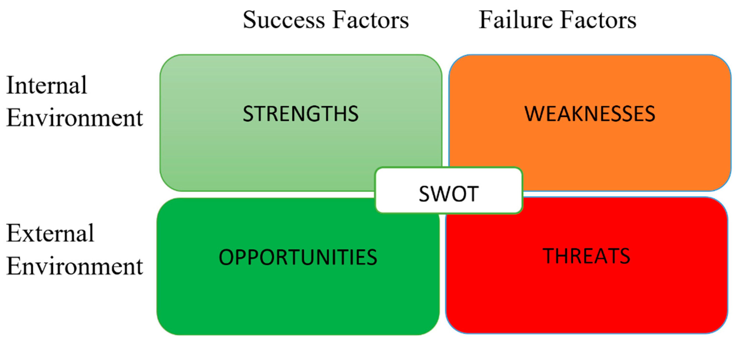 Recycling 05 00018 g003