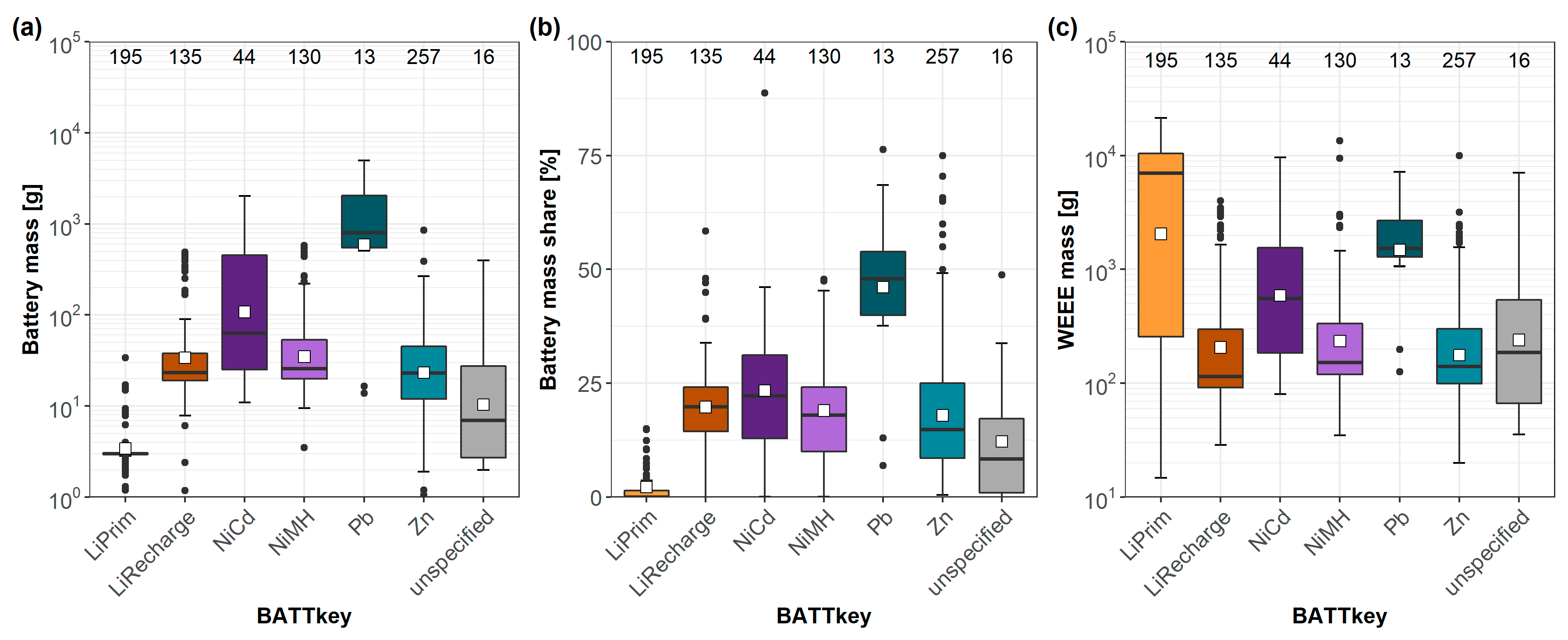 Recycling 05 00019 g003