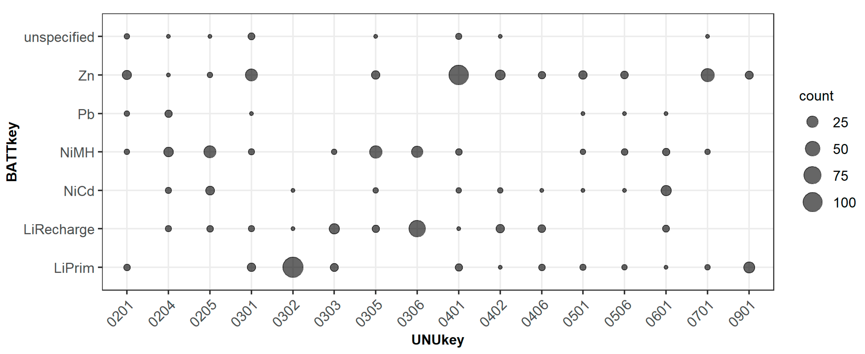 Recycling 05 00019 g004