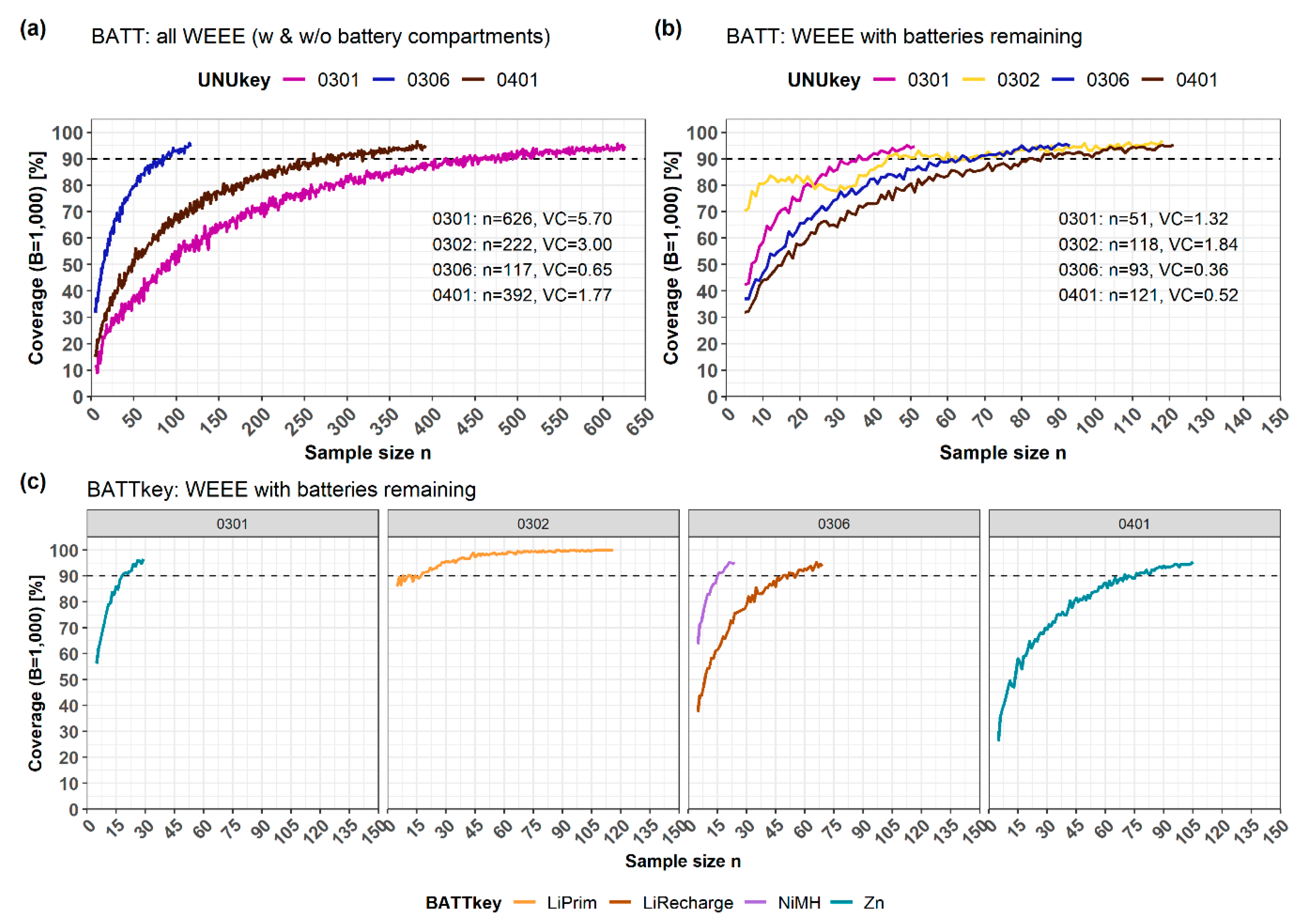 Recycling 05 00019 g007