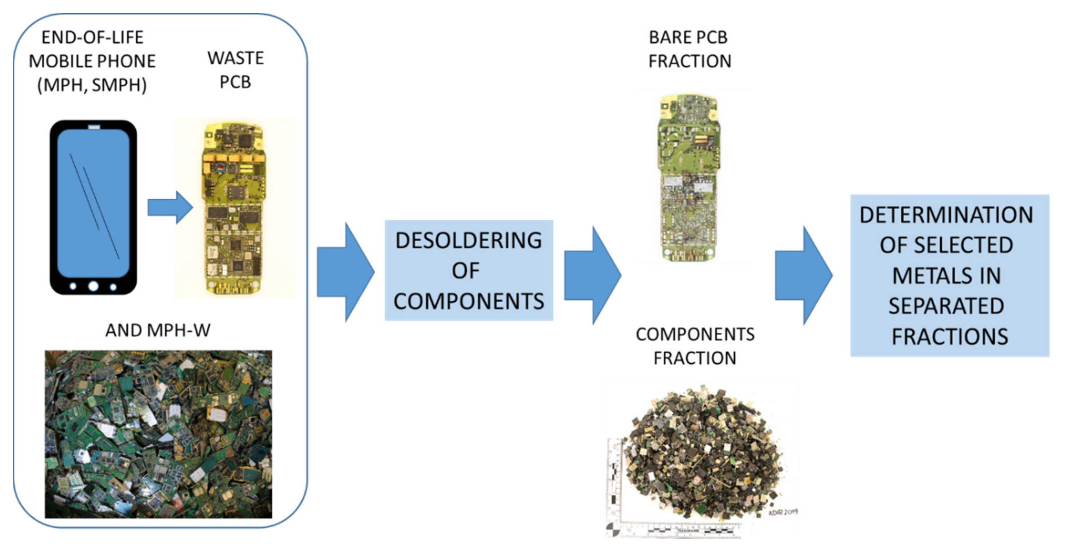 Recycling 05 00020 g001 Recycling 05 00020 g001