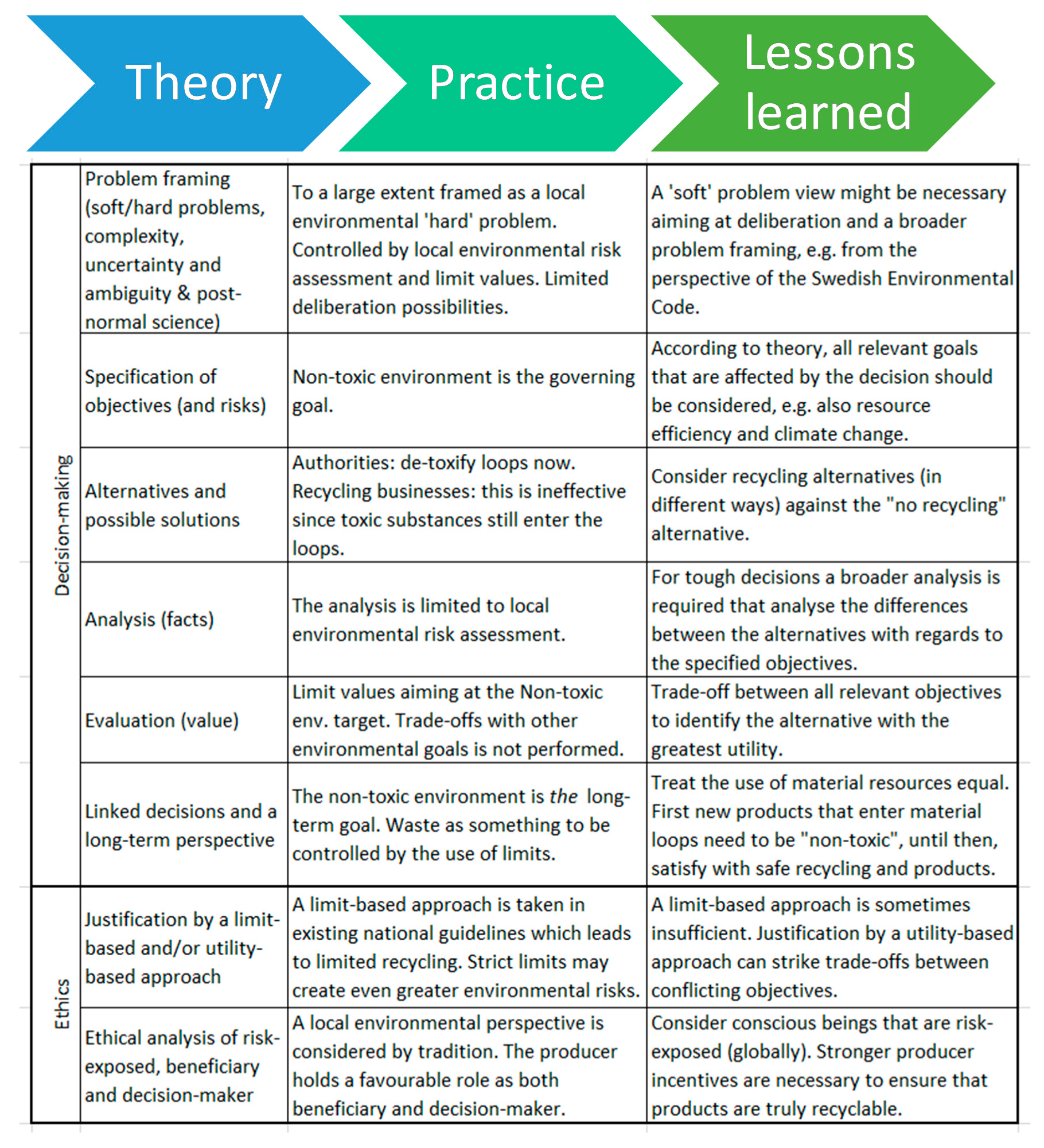 Recycling 05 00021 g003