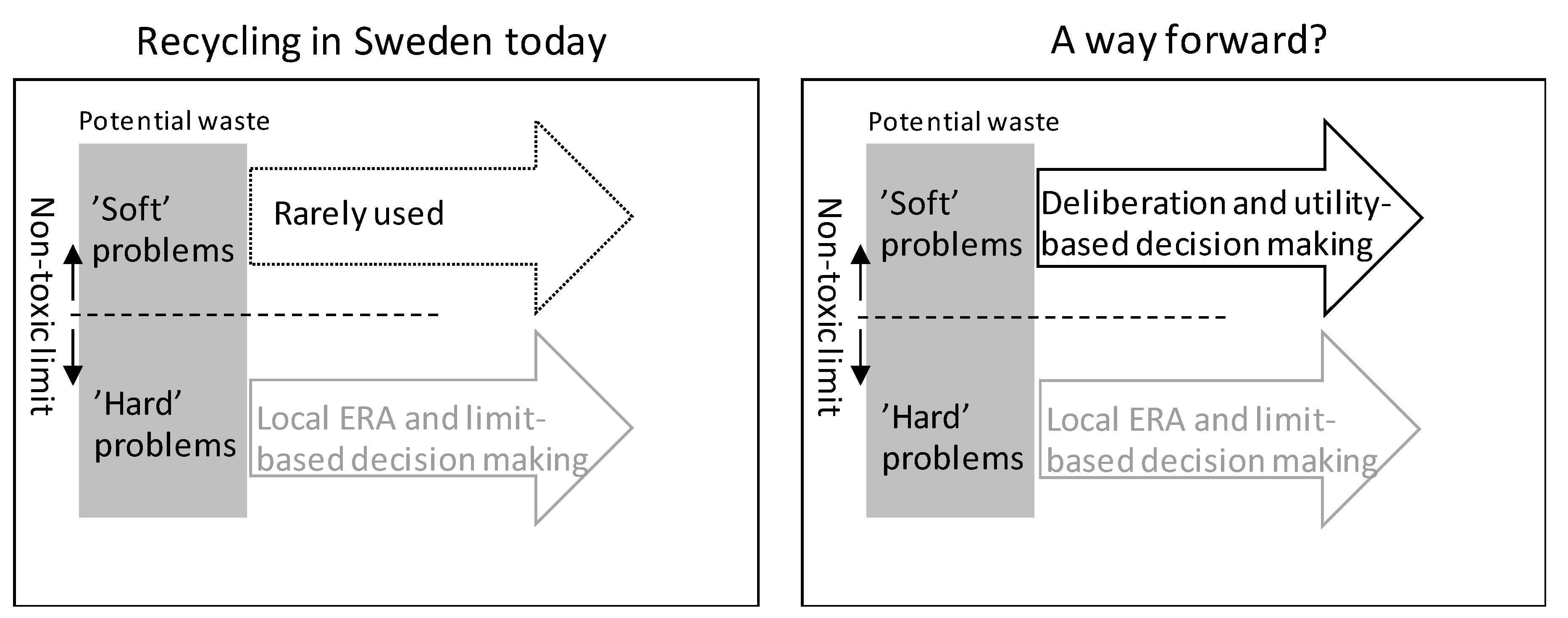 Recycling 05 00021 g004