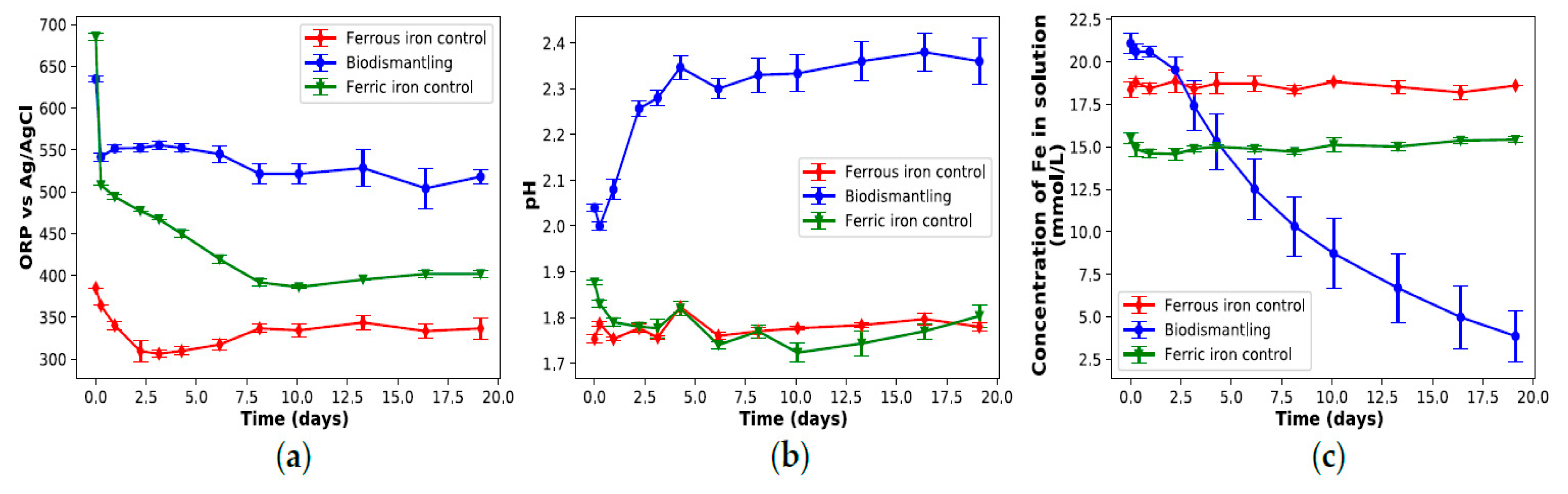 Recycling 05 00022 g002