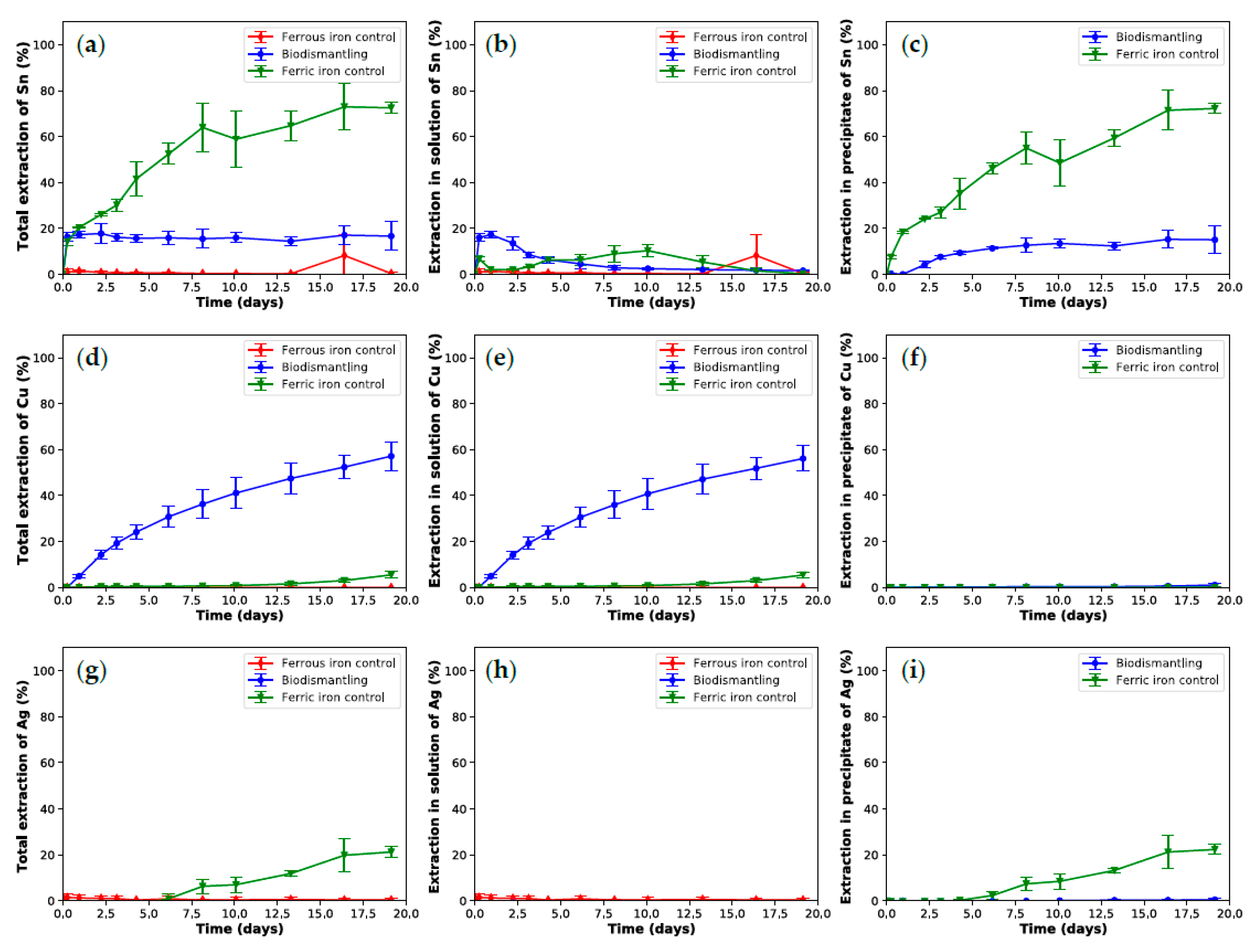 Recycling 05 00022 g003