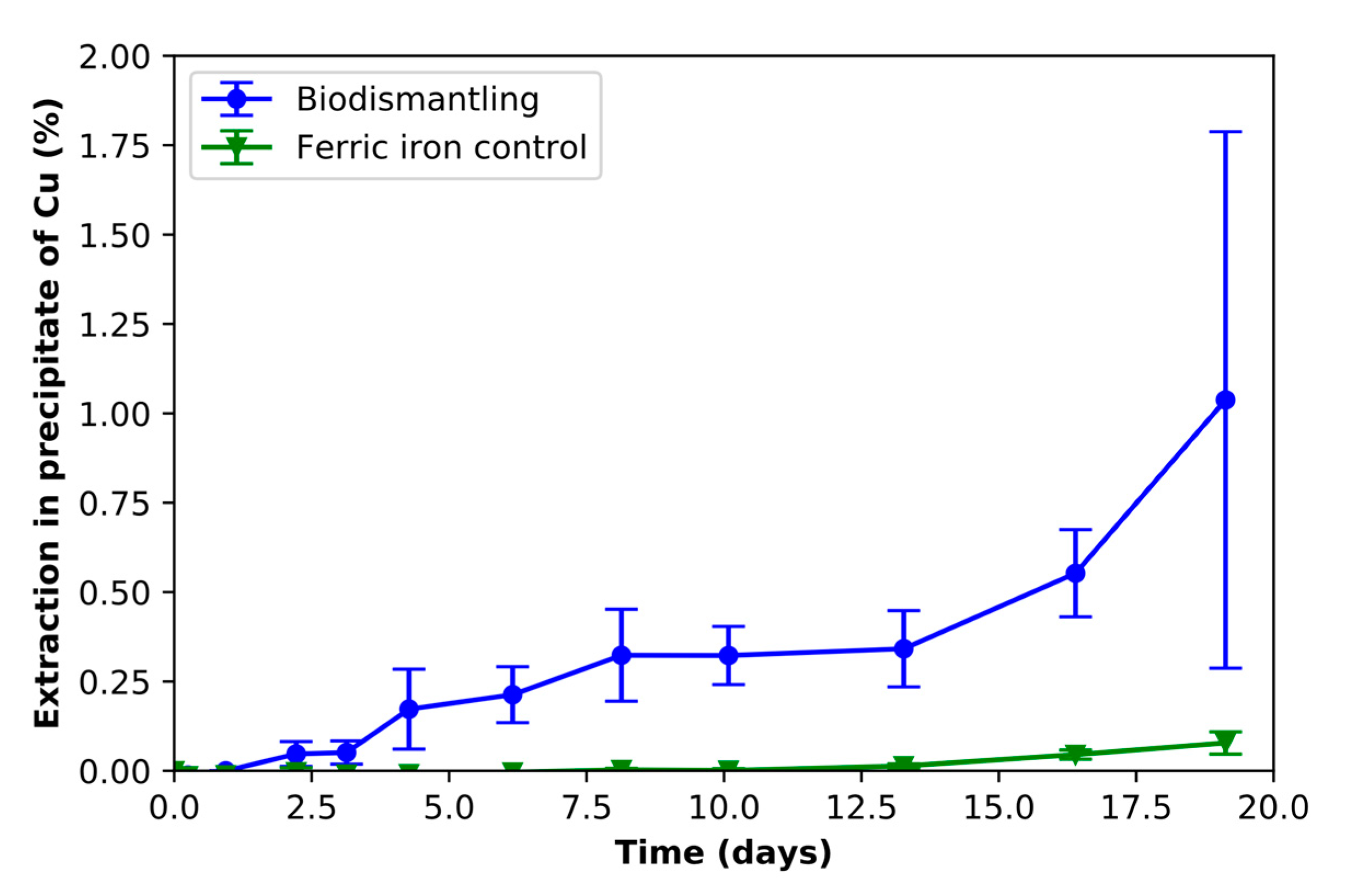 Recycling 05 00022 g0a1