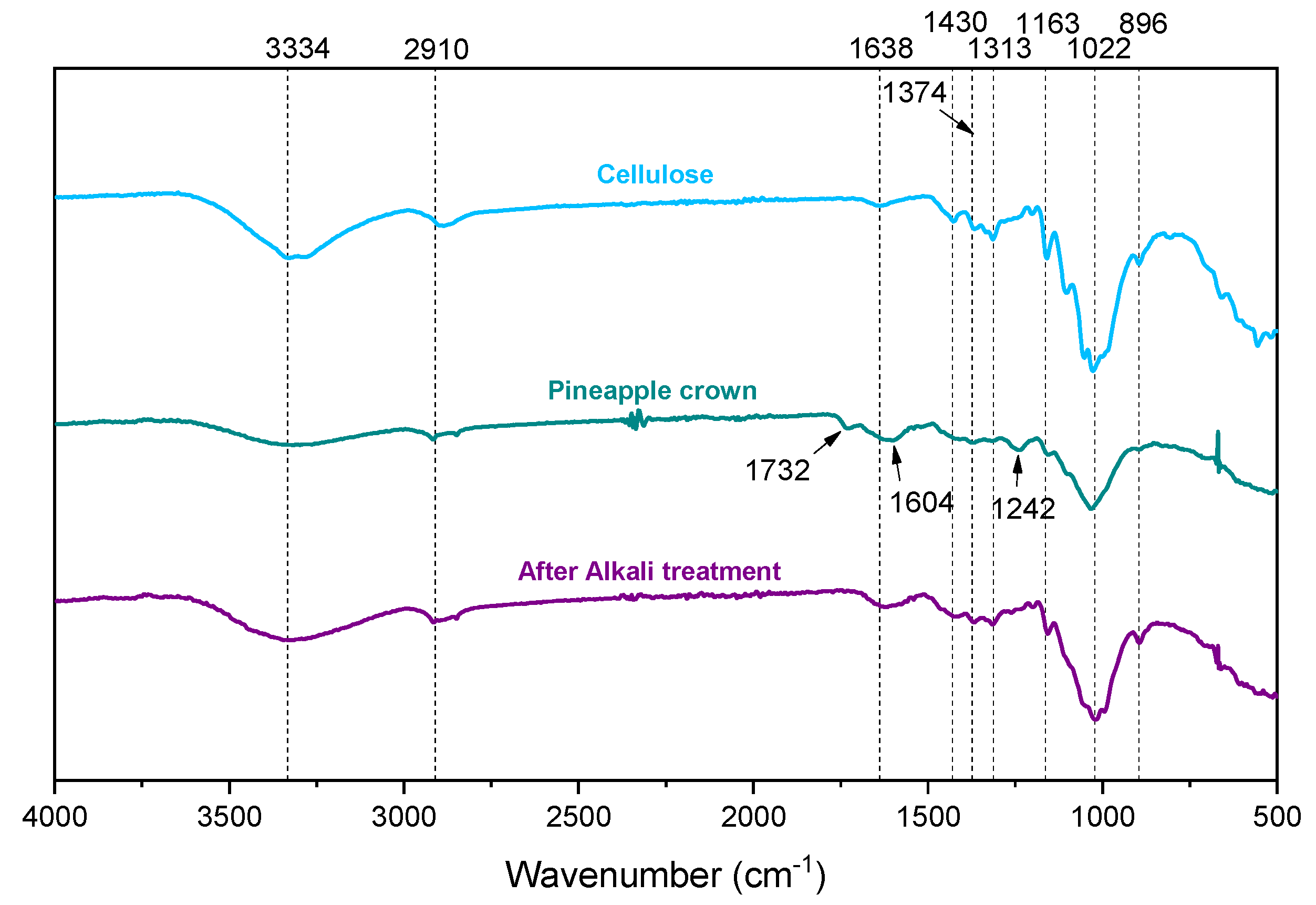 Recycling 05 00024 g002
