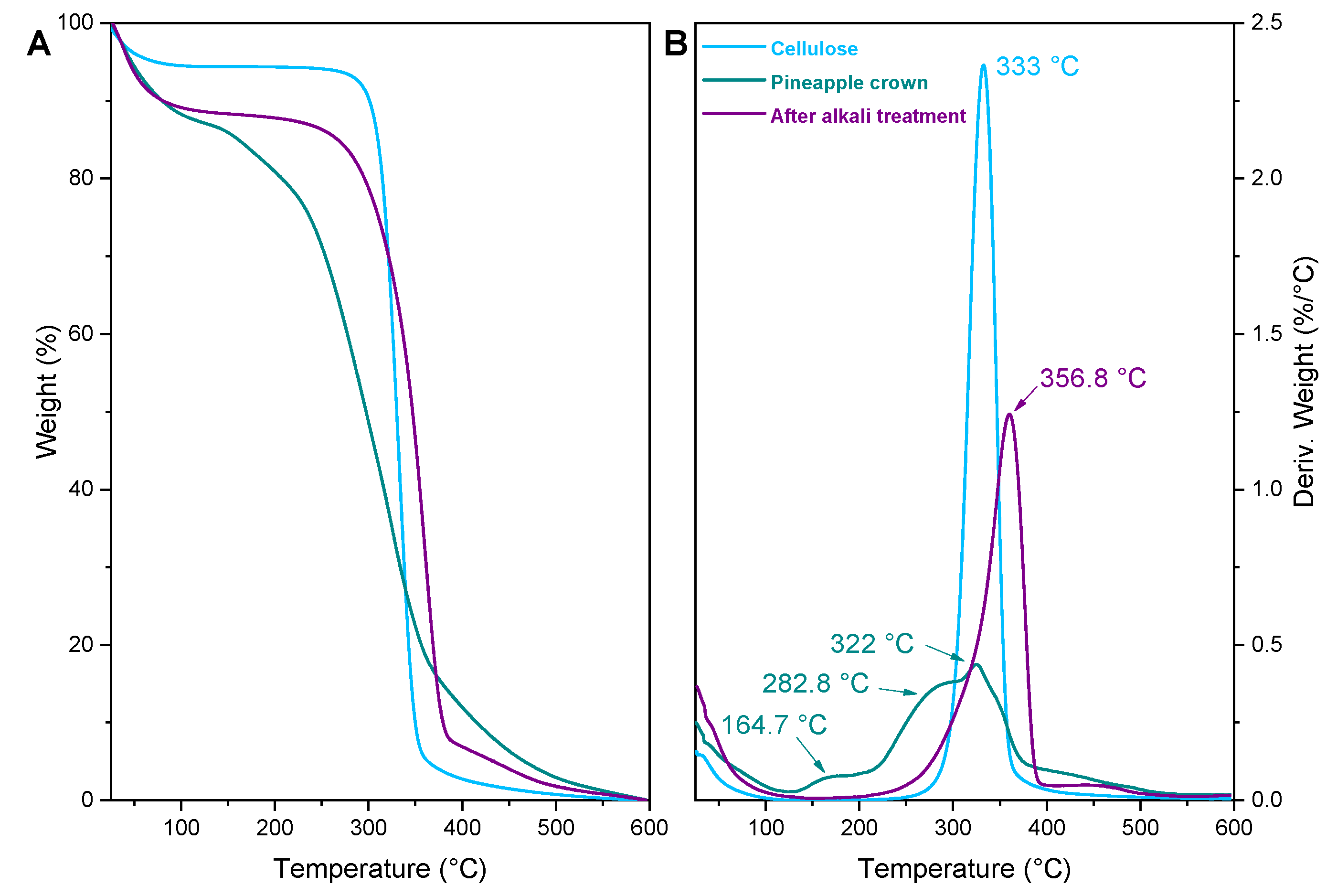 Recycling 05 00024 g003