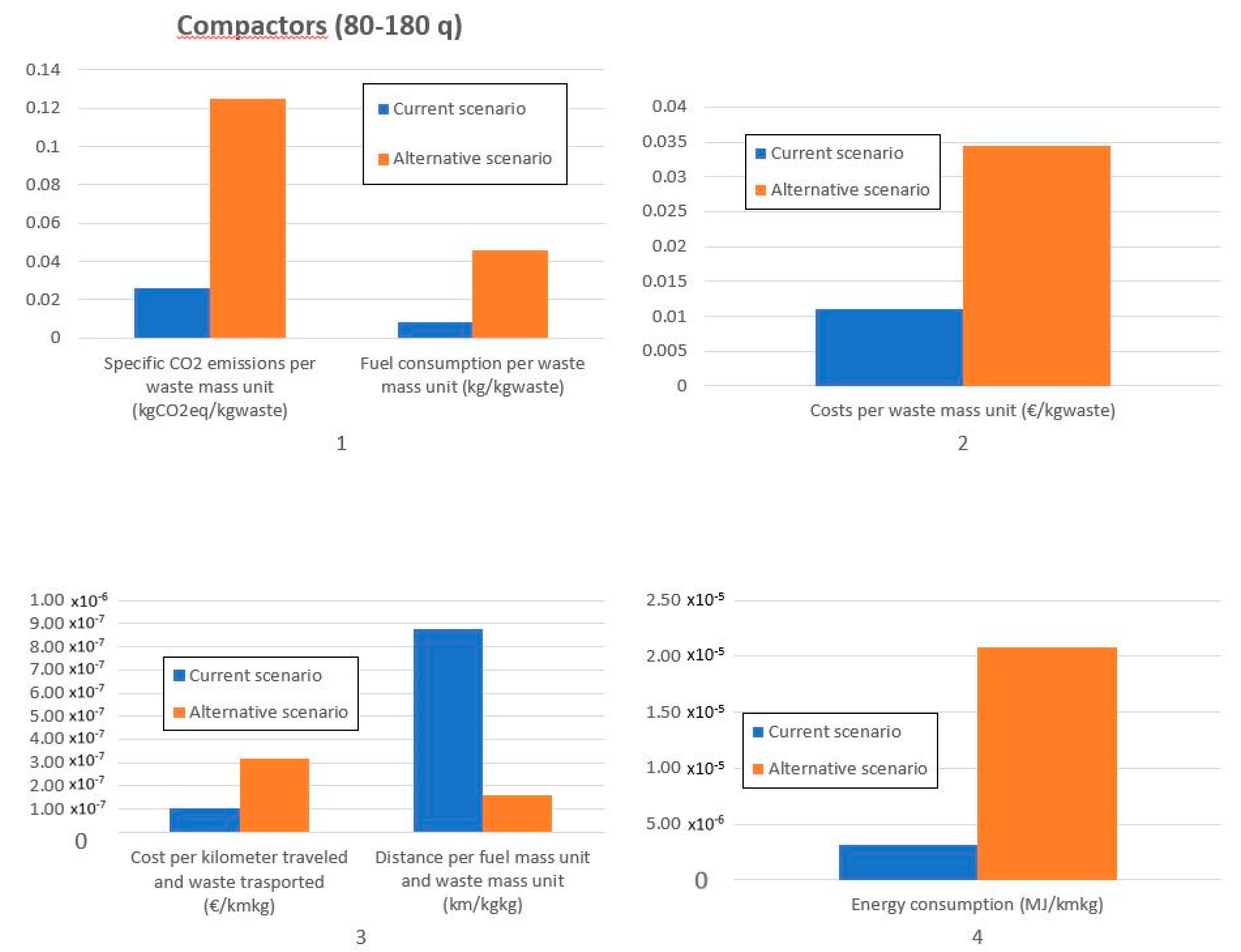 Recycling 05 00025 g003