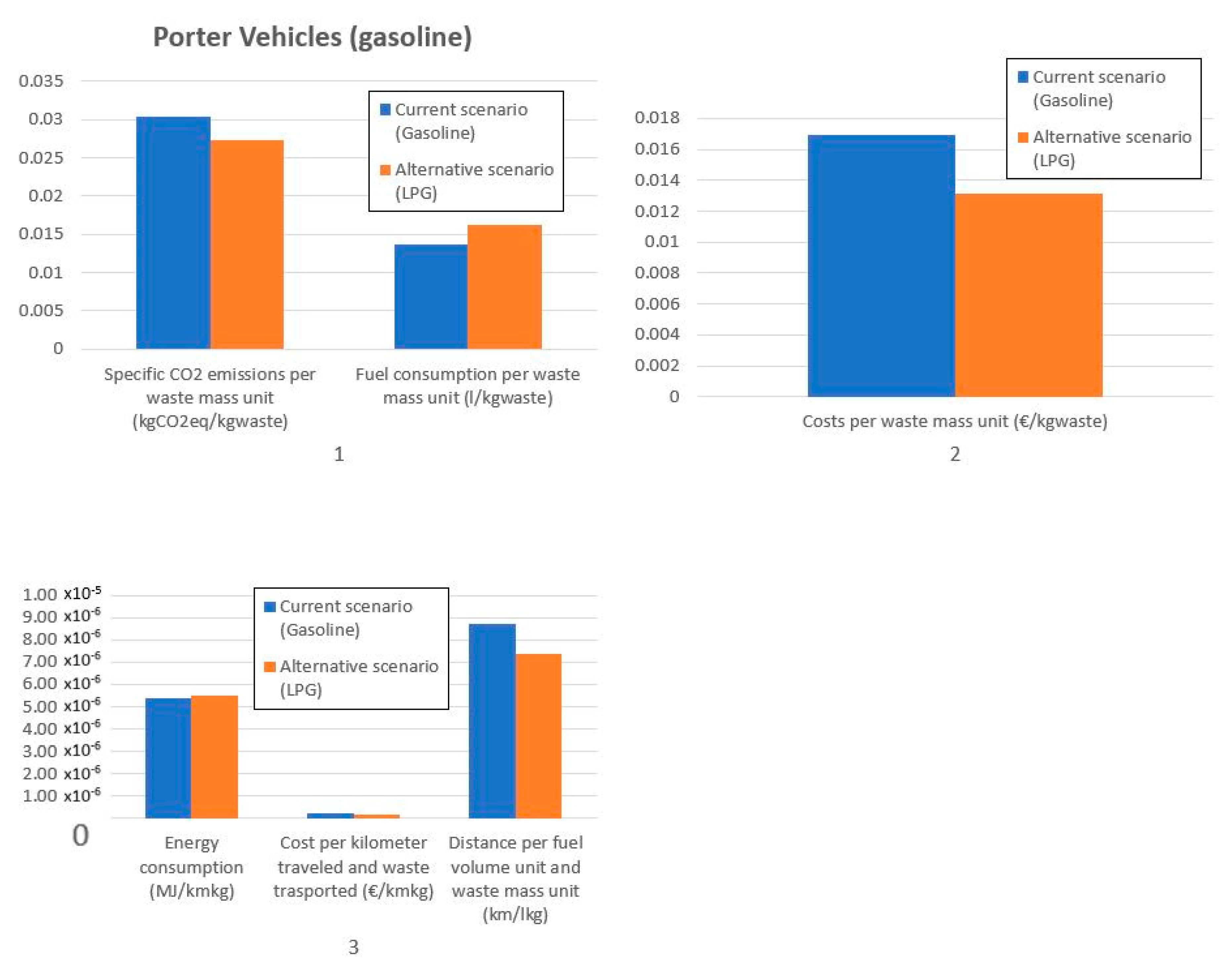 Recycling 05 00025 g004