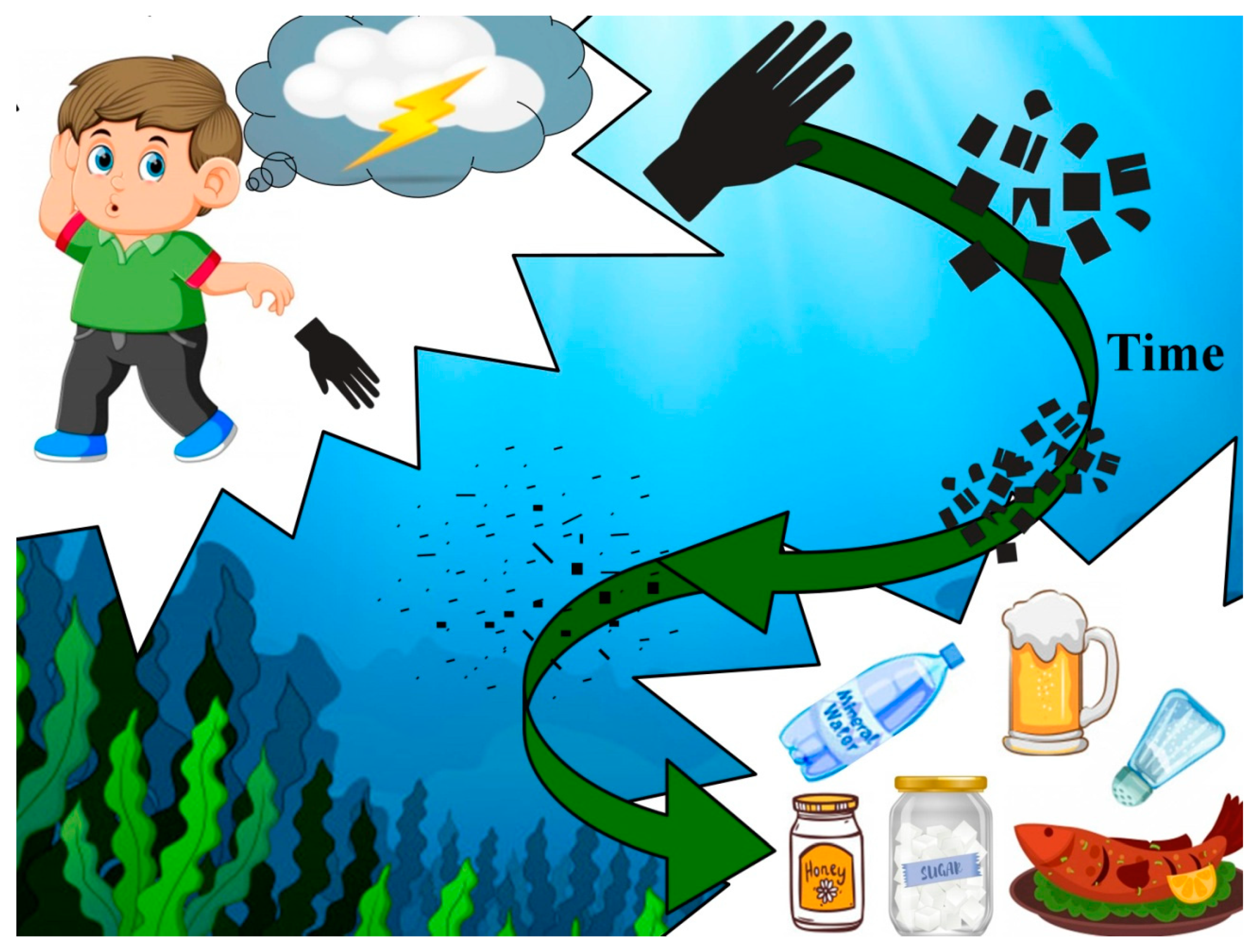 Recycling 05 00027 g004