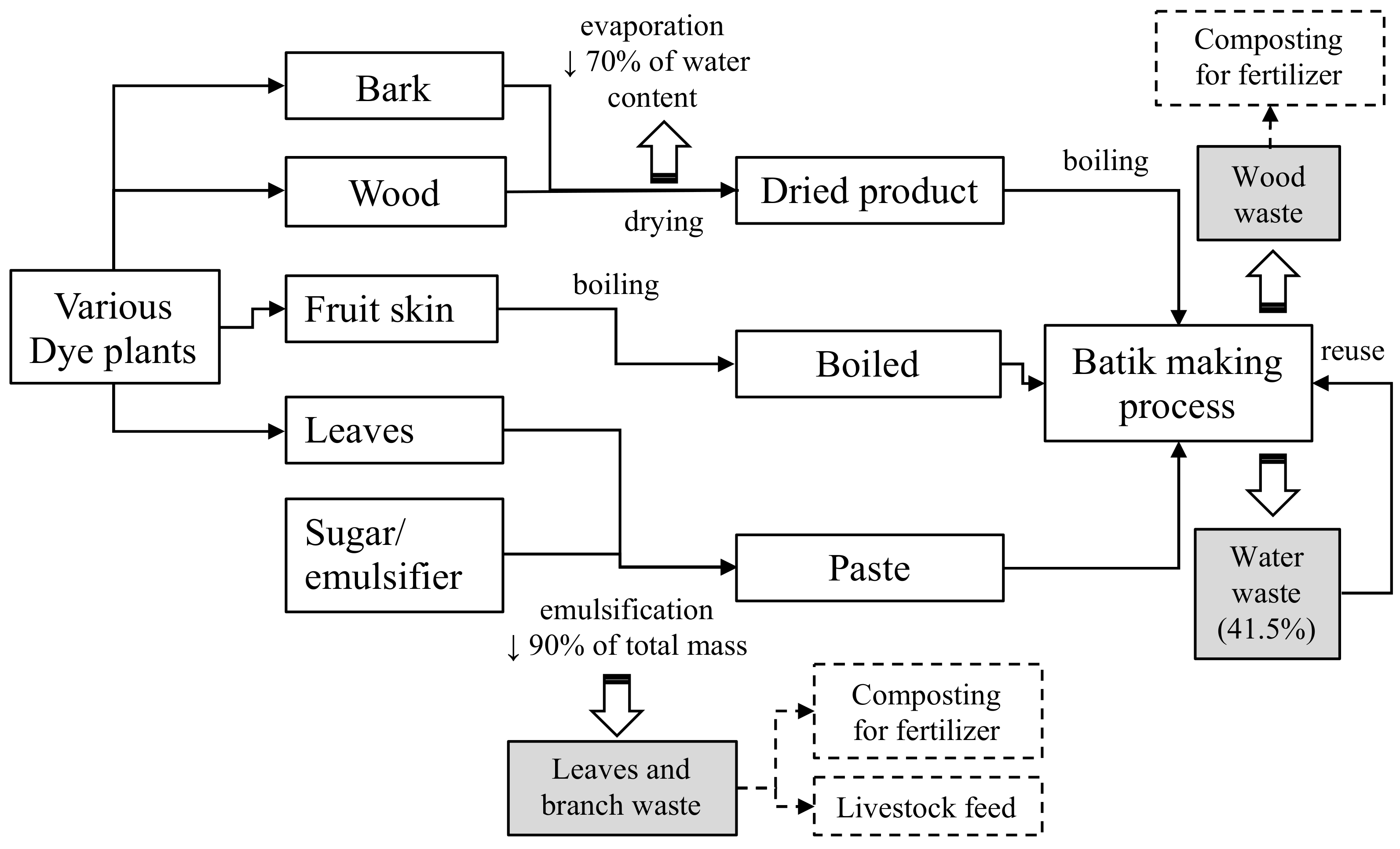 Recycling 05 00028 g003