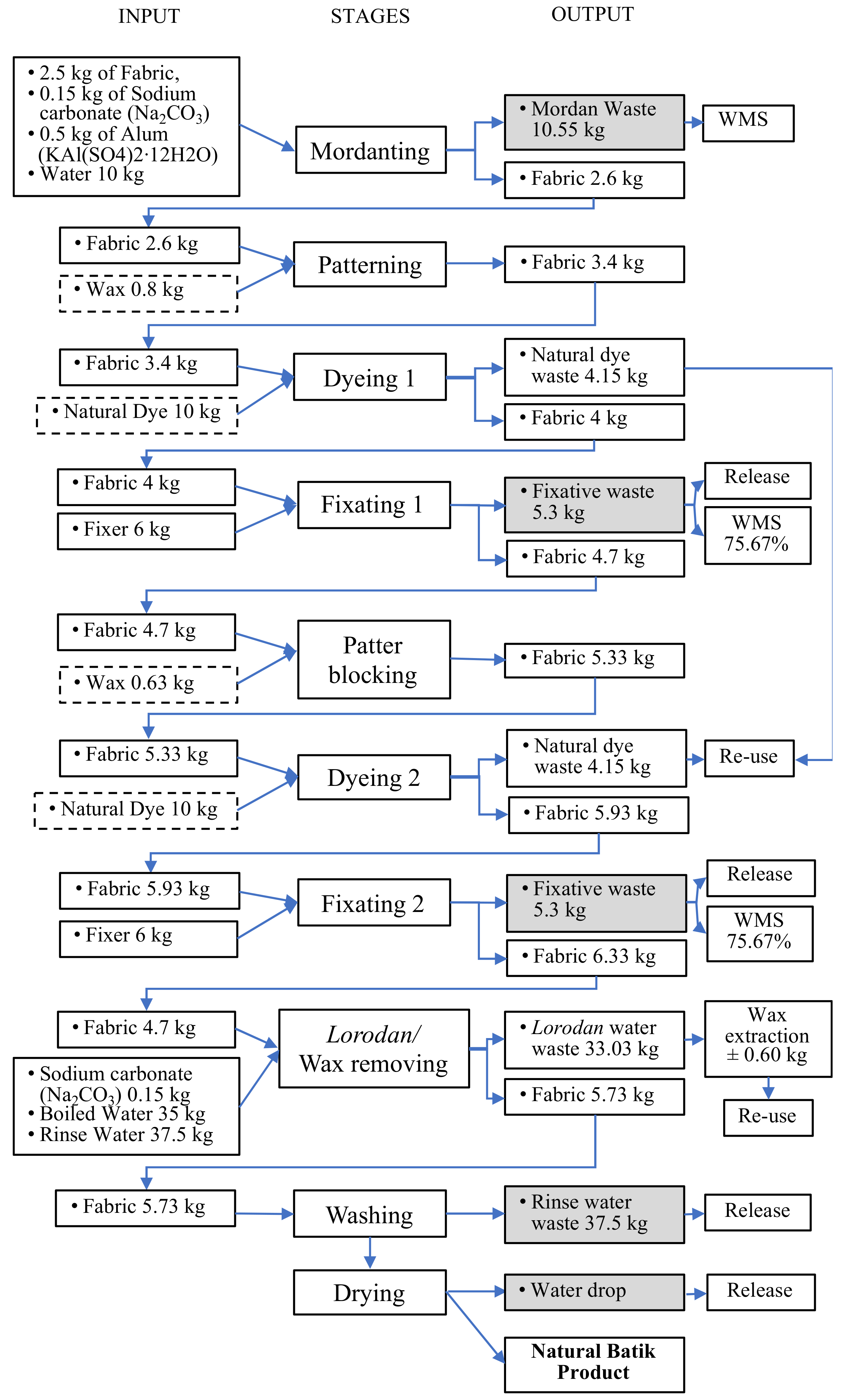 Recycling 05 00028 g004