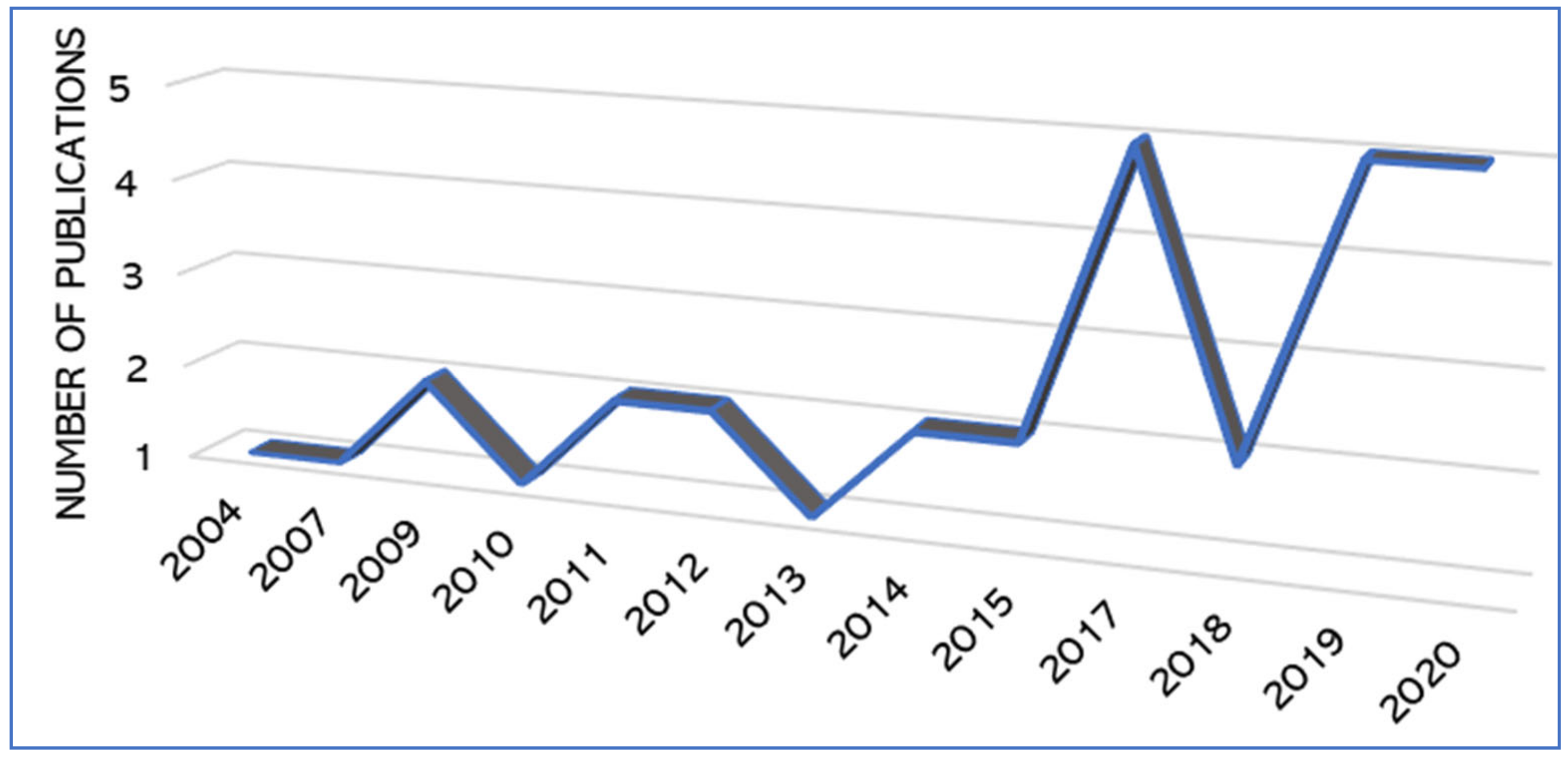 Recycling 05 00031 g002