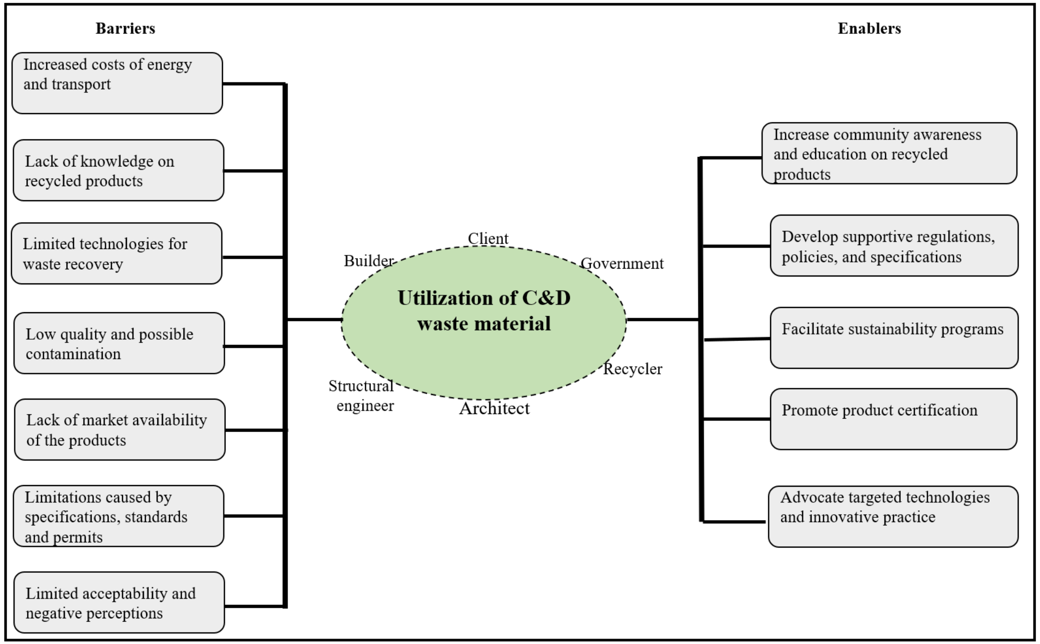 Recycling 05 00031 g004