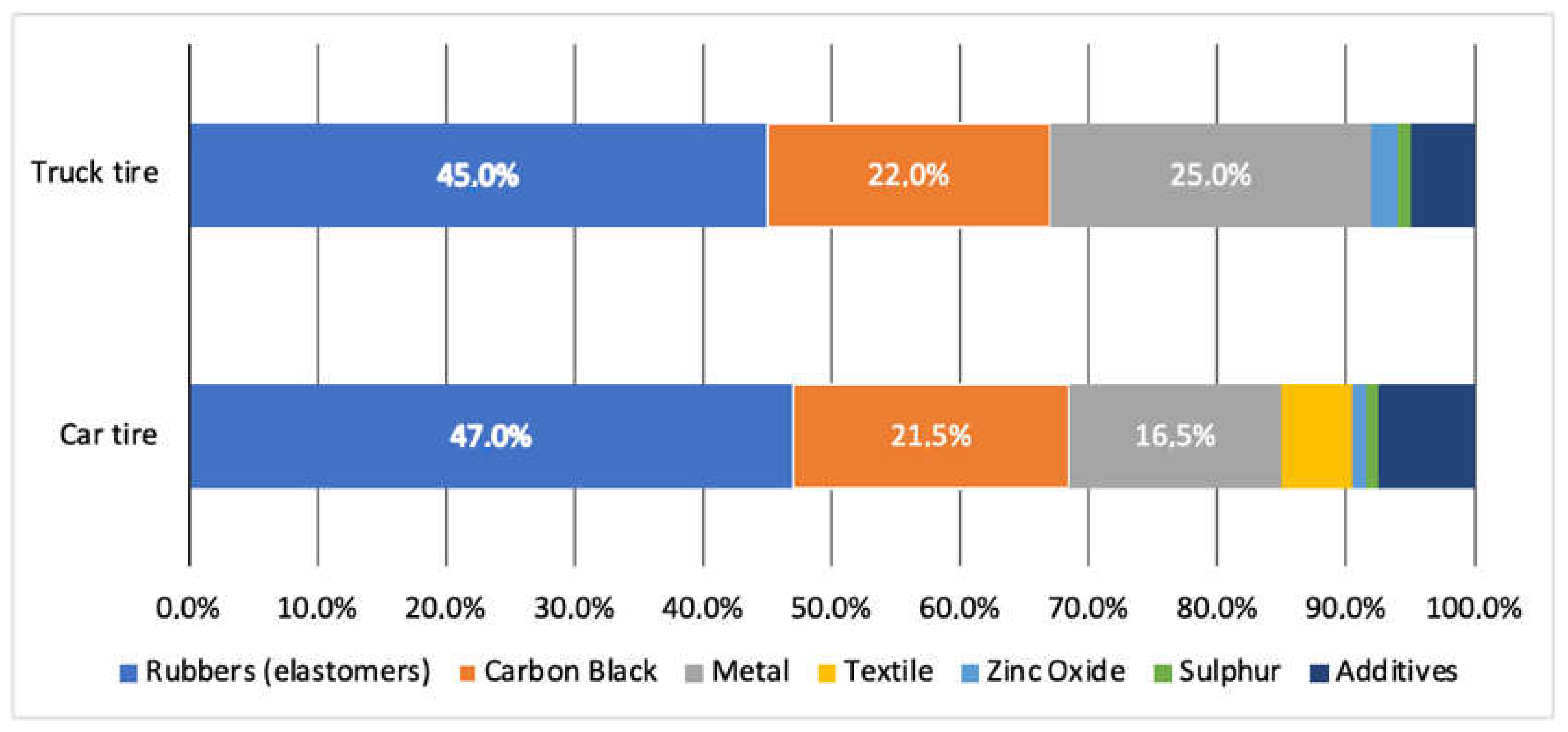 Recycling 05 00032 g002