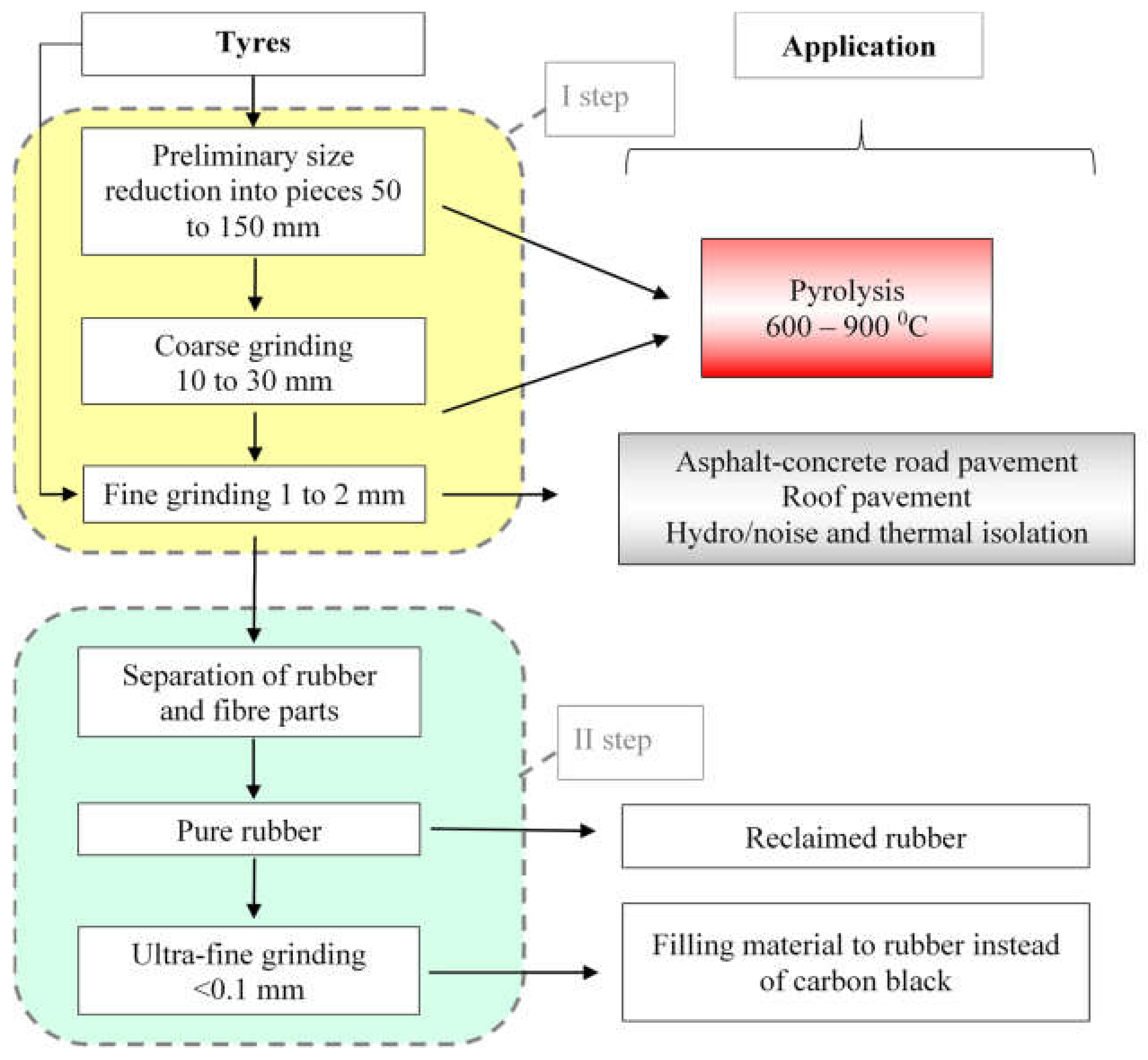 Recycling 05 00032 g004