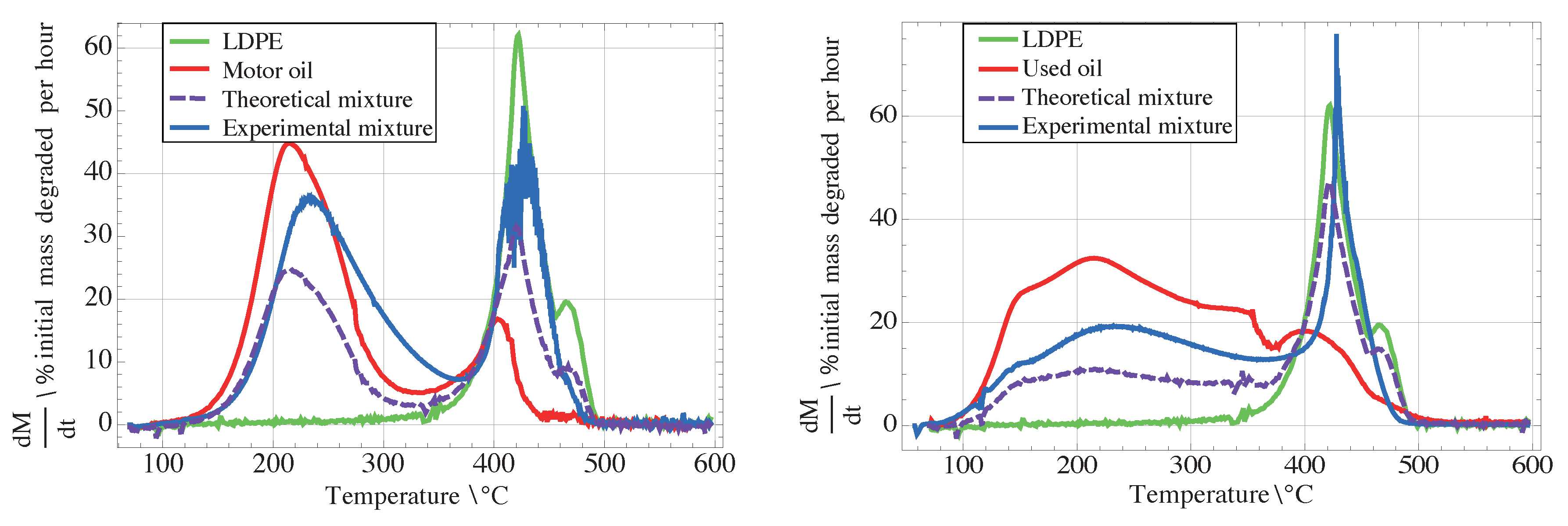 Recycling 05 00033 g002 Recycling 05 00033 g002