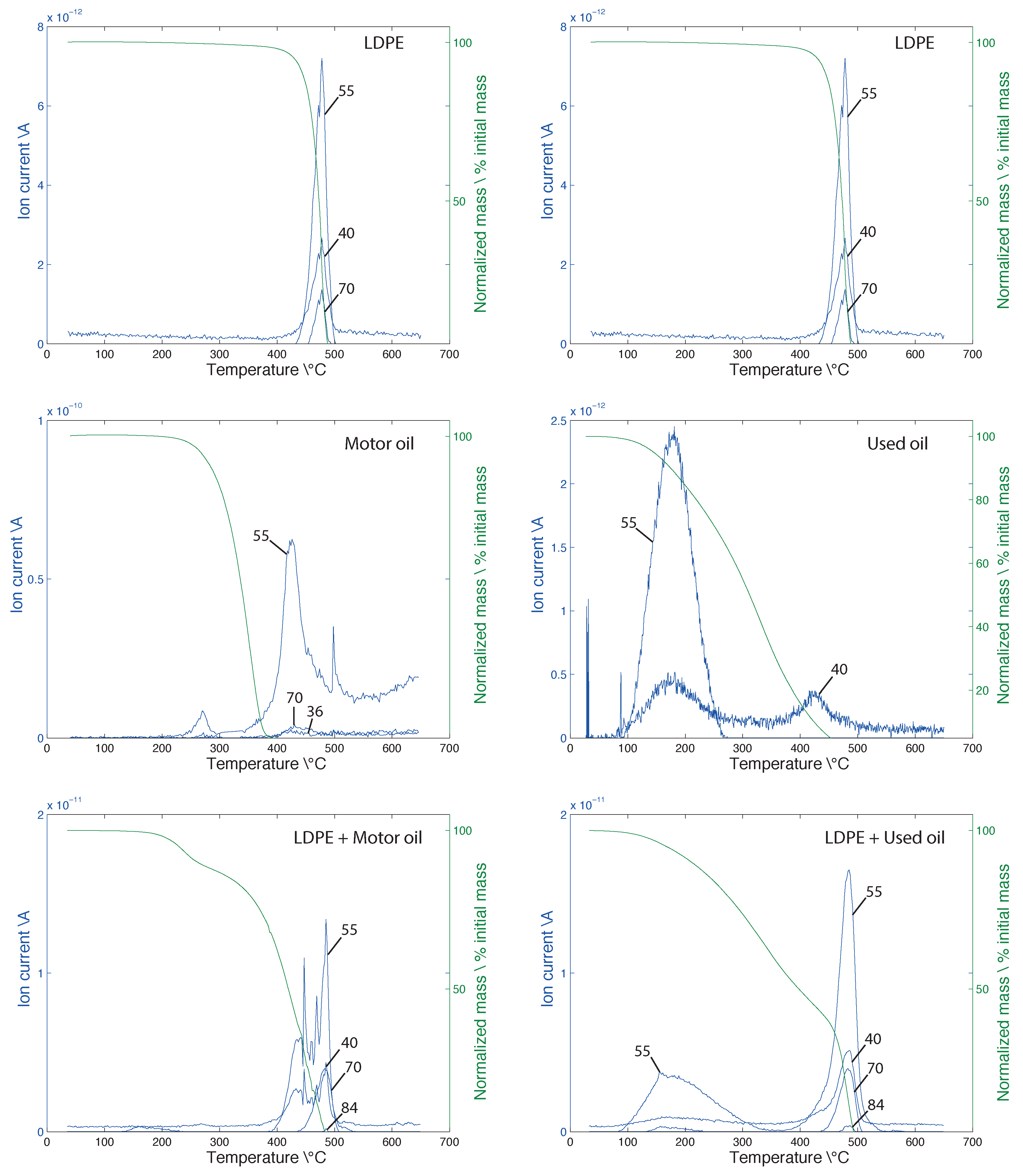 Recycling 05 00033 g003 Recycling 05 00033 g003