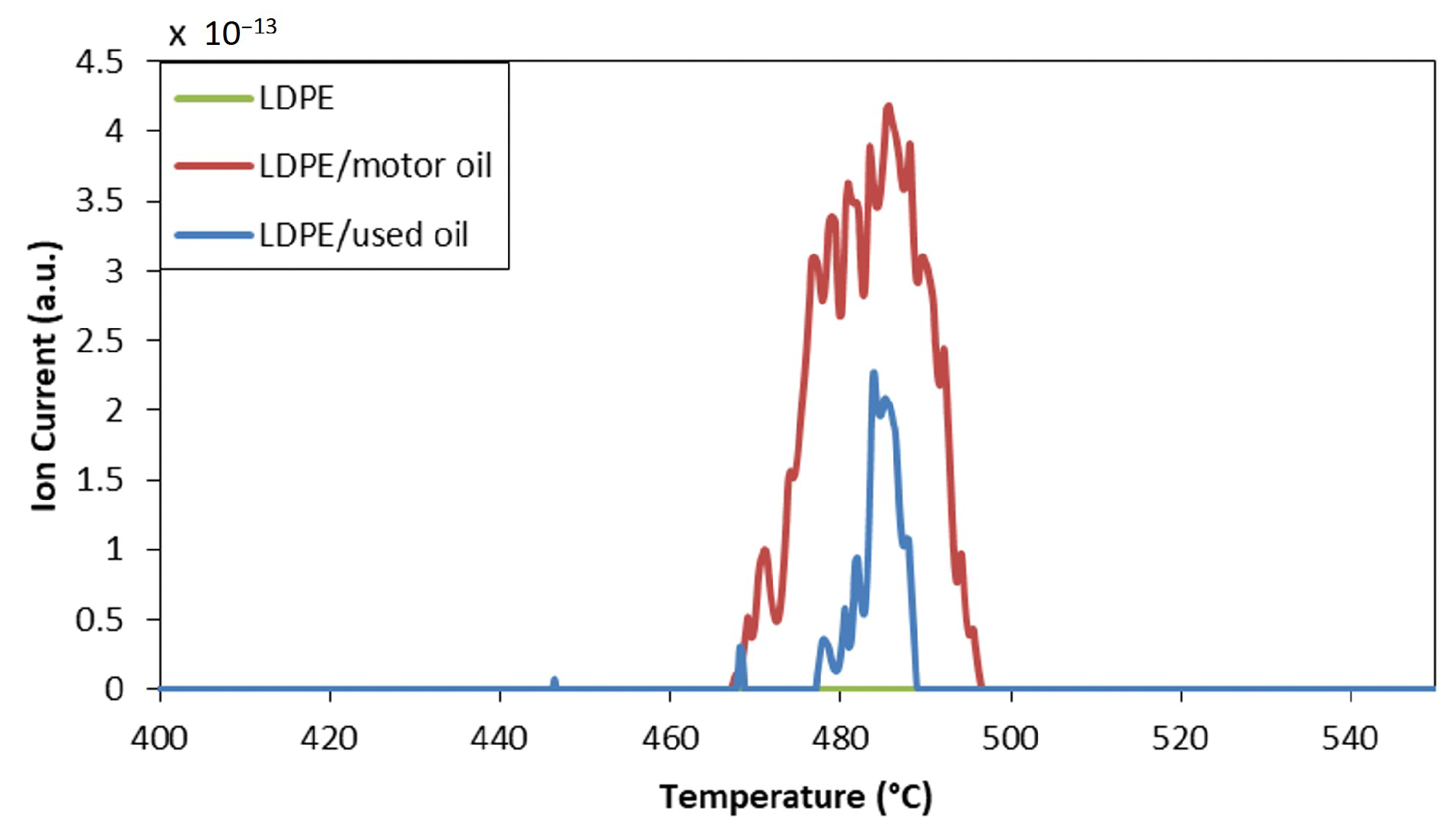 Recycling 05 00033 g004 Recycling 05 00033 g004