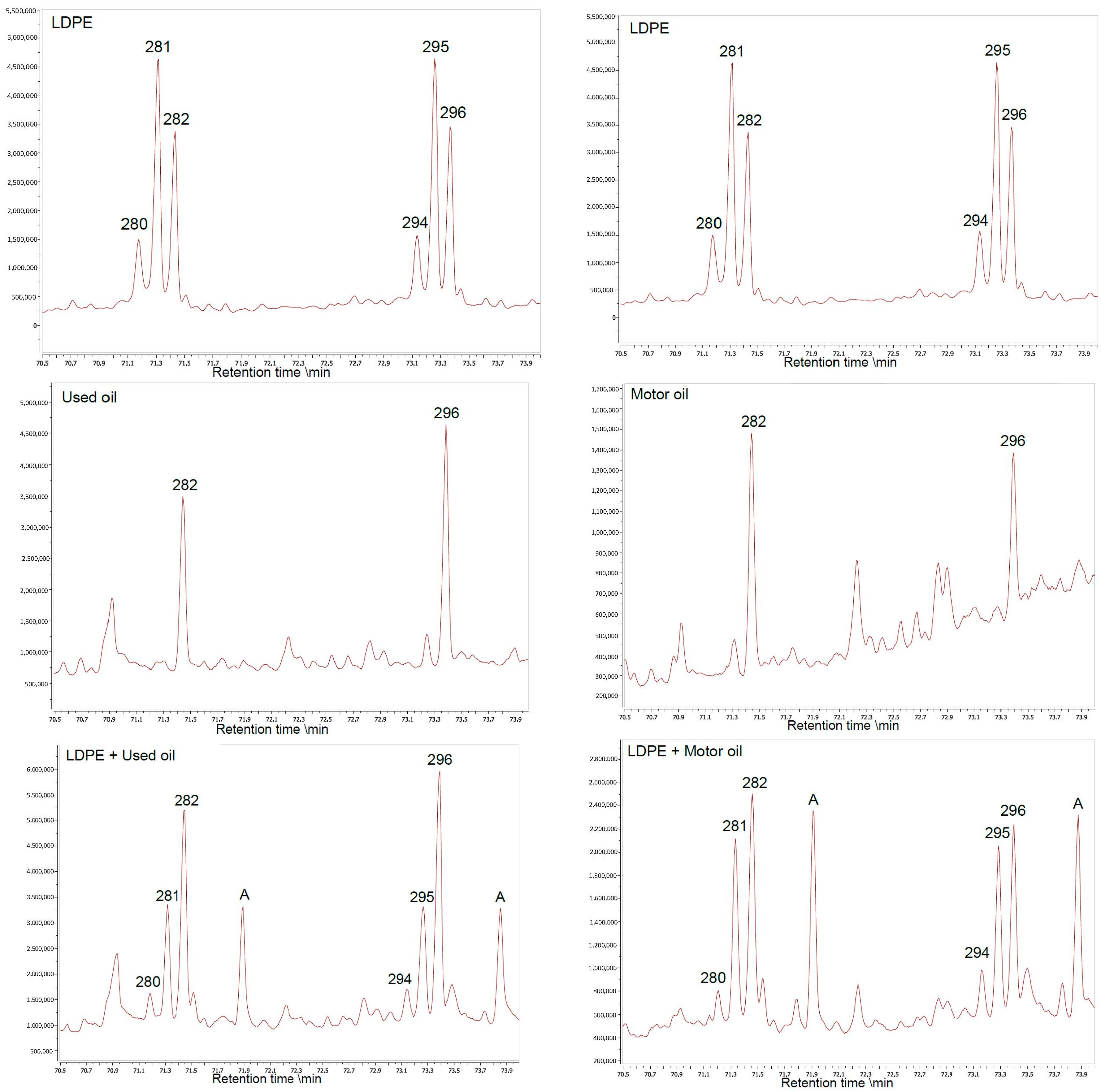 Recycling 05 00033 g007 Recycling 05 00033 g007