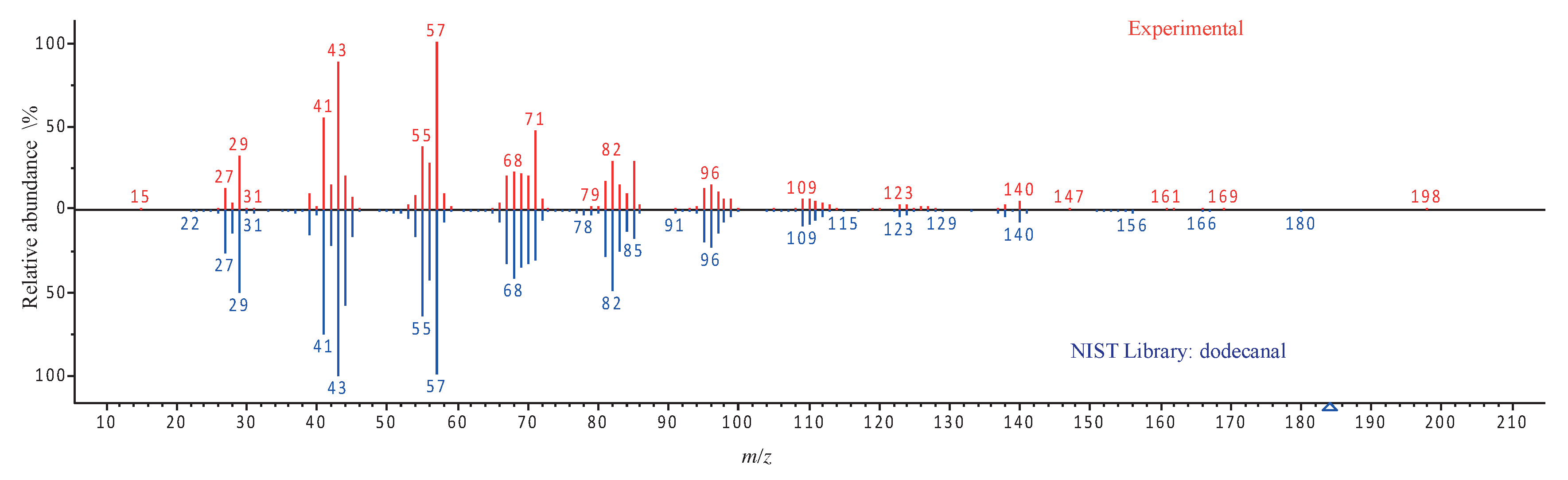 Recycling 05 00033 g008 Recycling 05 00033 g008