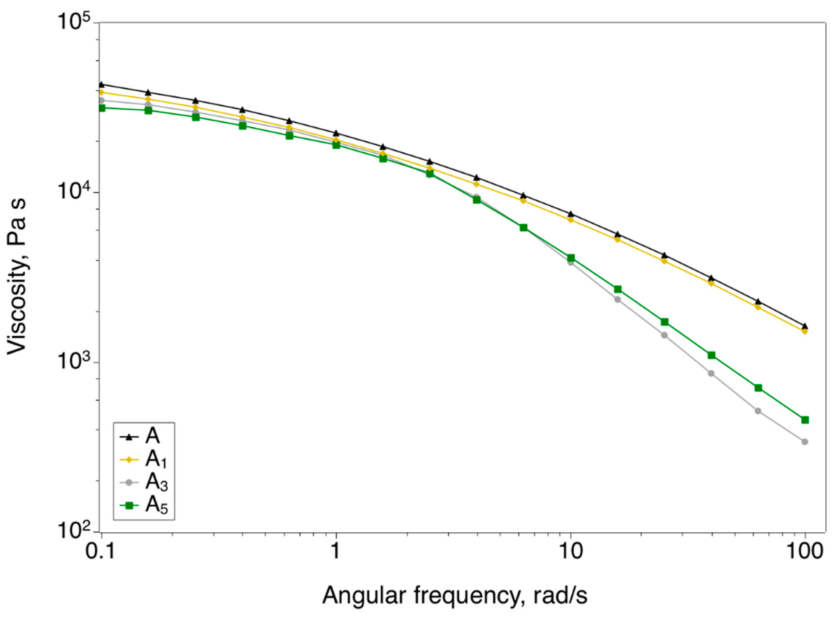 Recycling 06 00002 g002