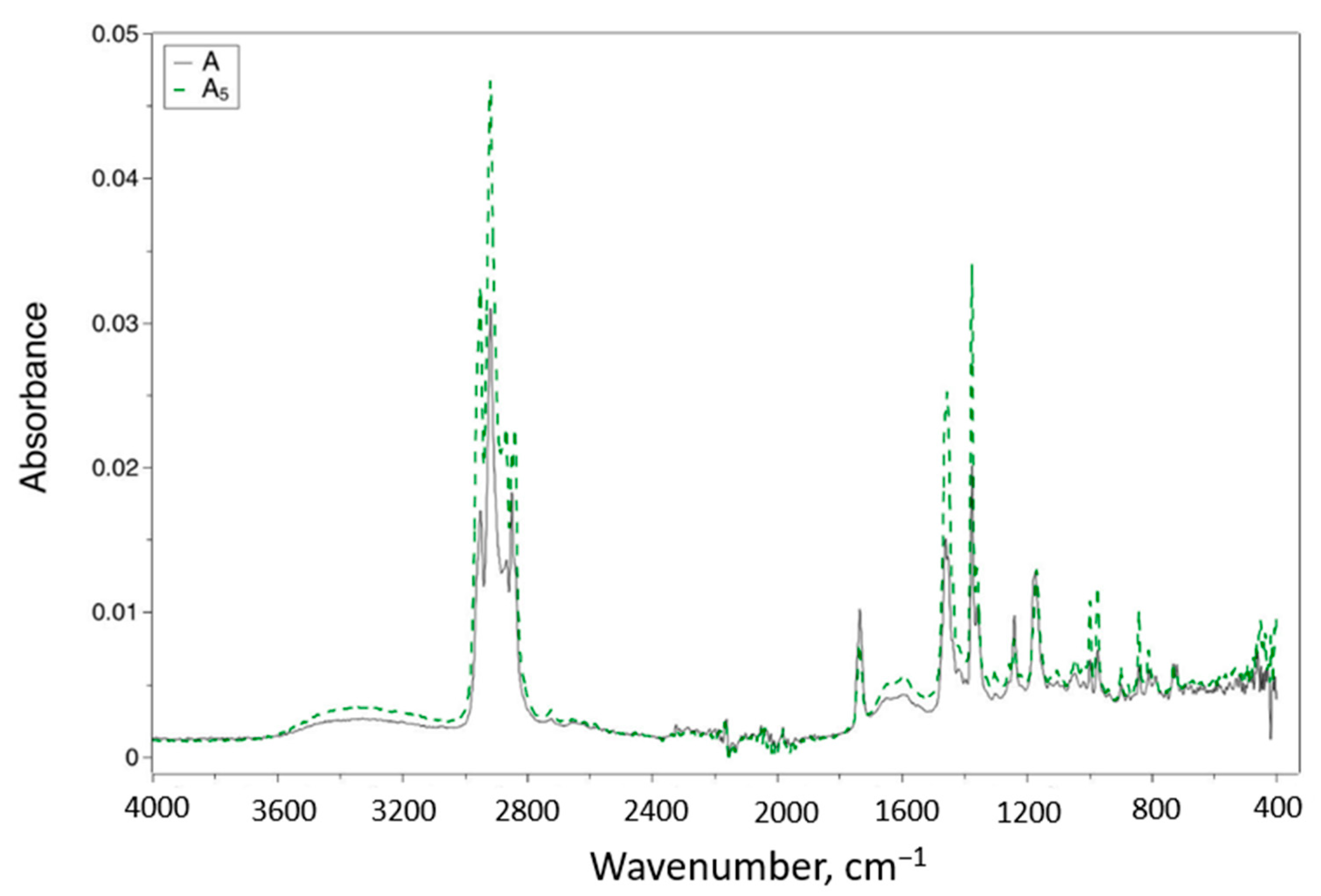 Recycling 06 00002 g003