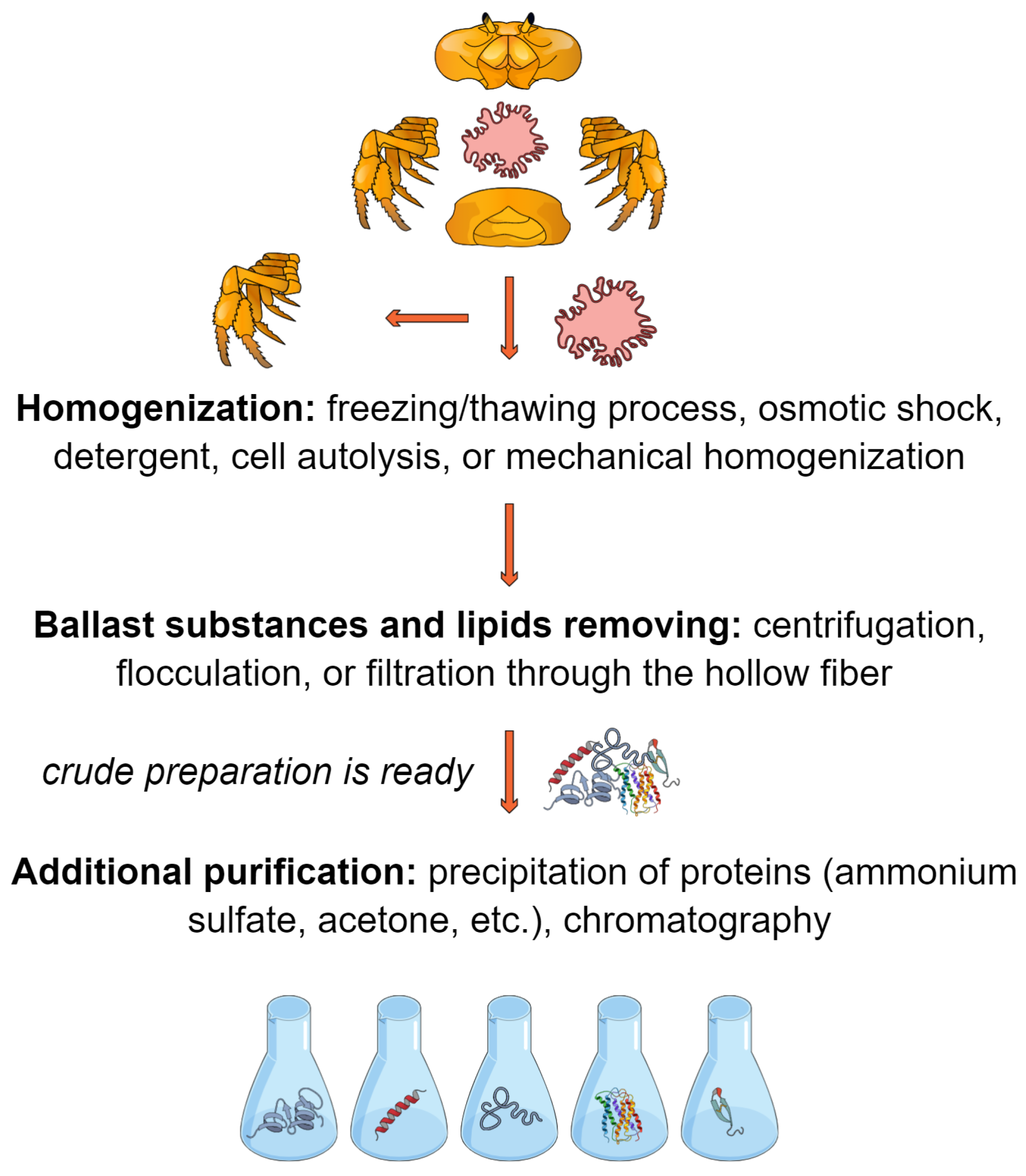 Recycling 06 00003 g003