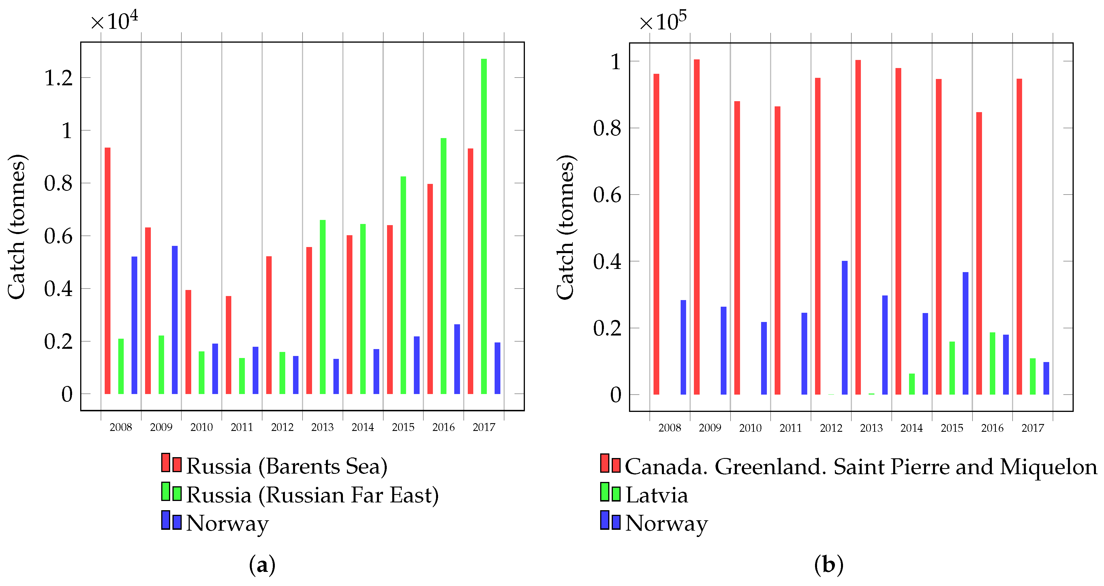 Recycling 06 00003 g004