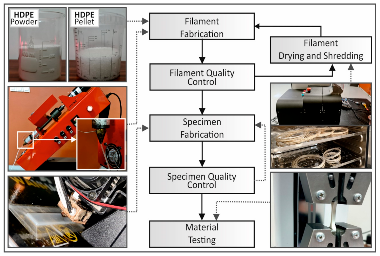 Recycling 06 00004 g002