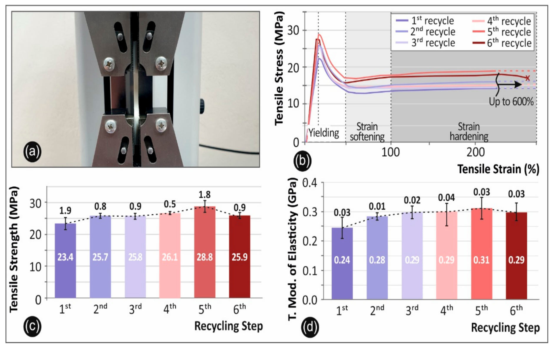 Recycling 06 00004 g004