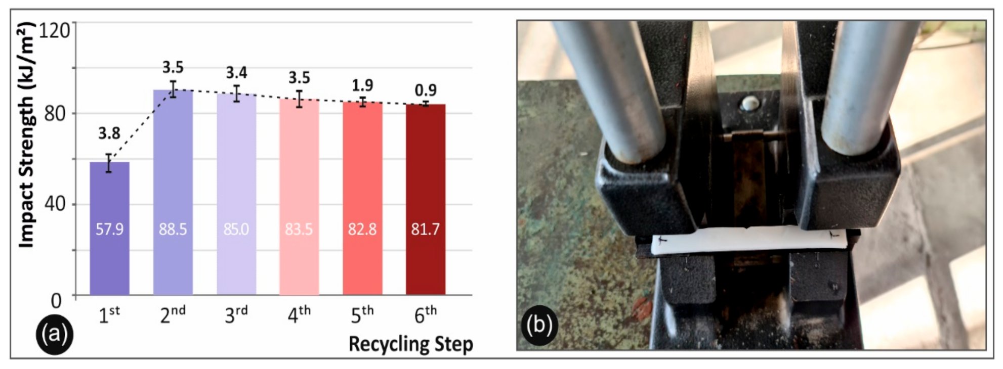 Recycling 06 00004 g006
