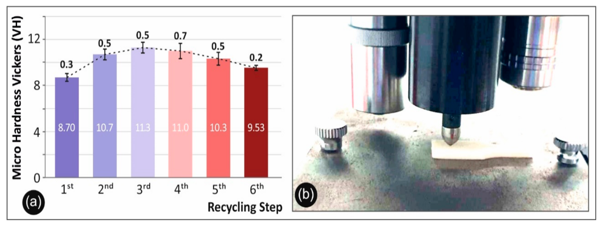 Recycling 06 00004 g007
