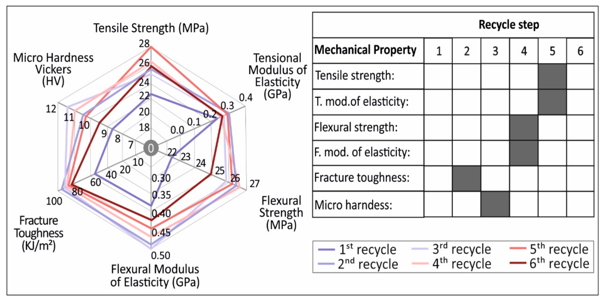 Recycling 06 00004 g011