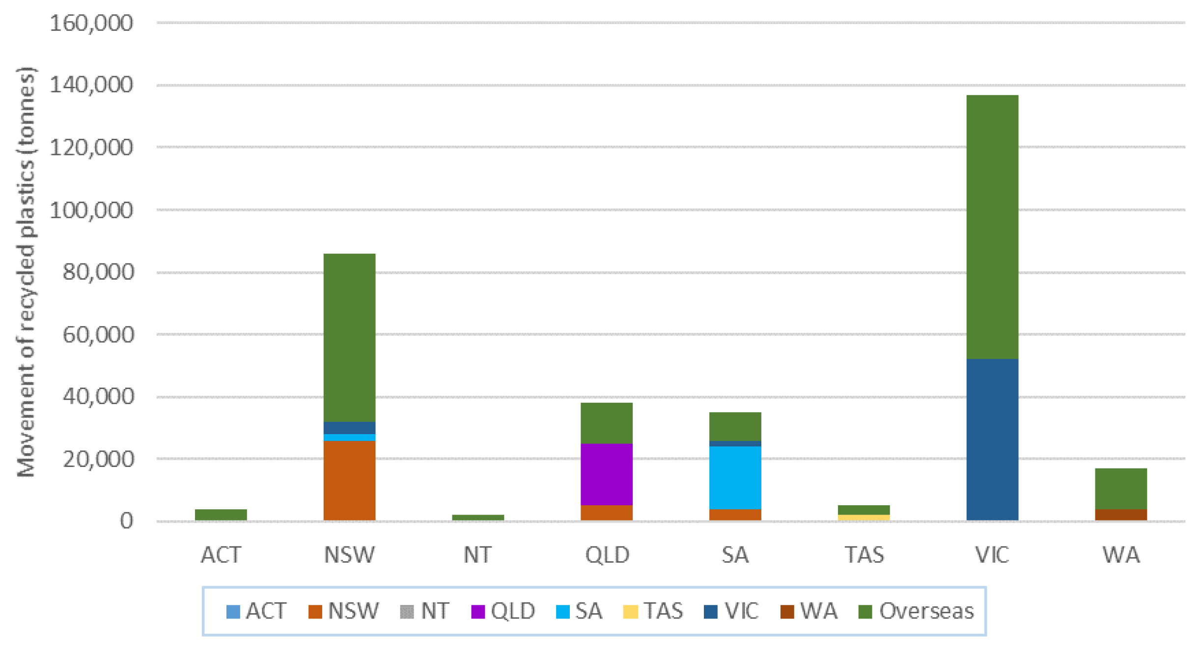Recycling 06 00009 g003