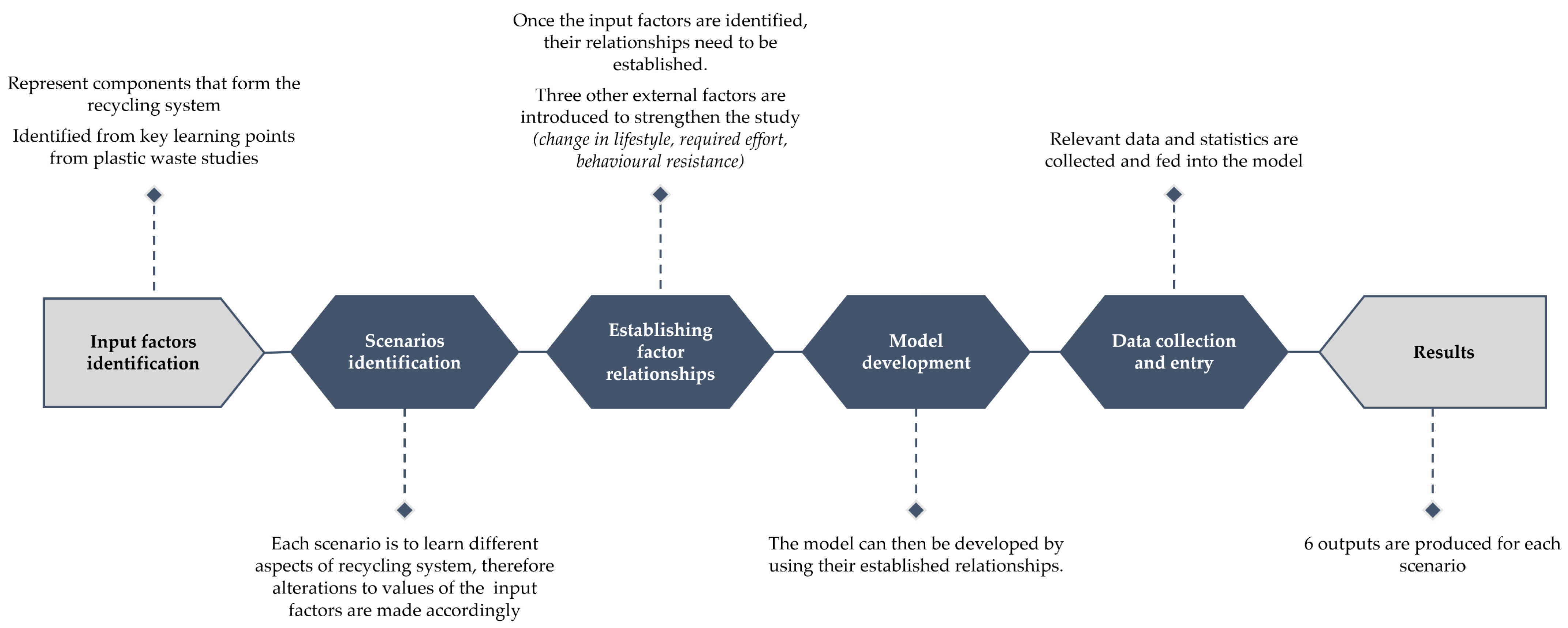 Recycling 06 00009 g005