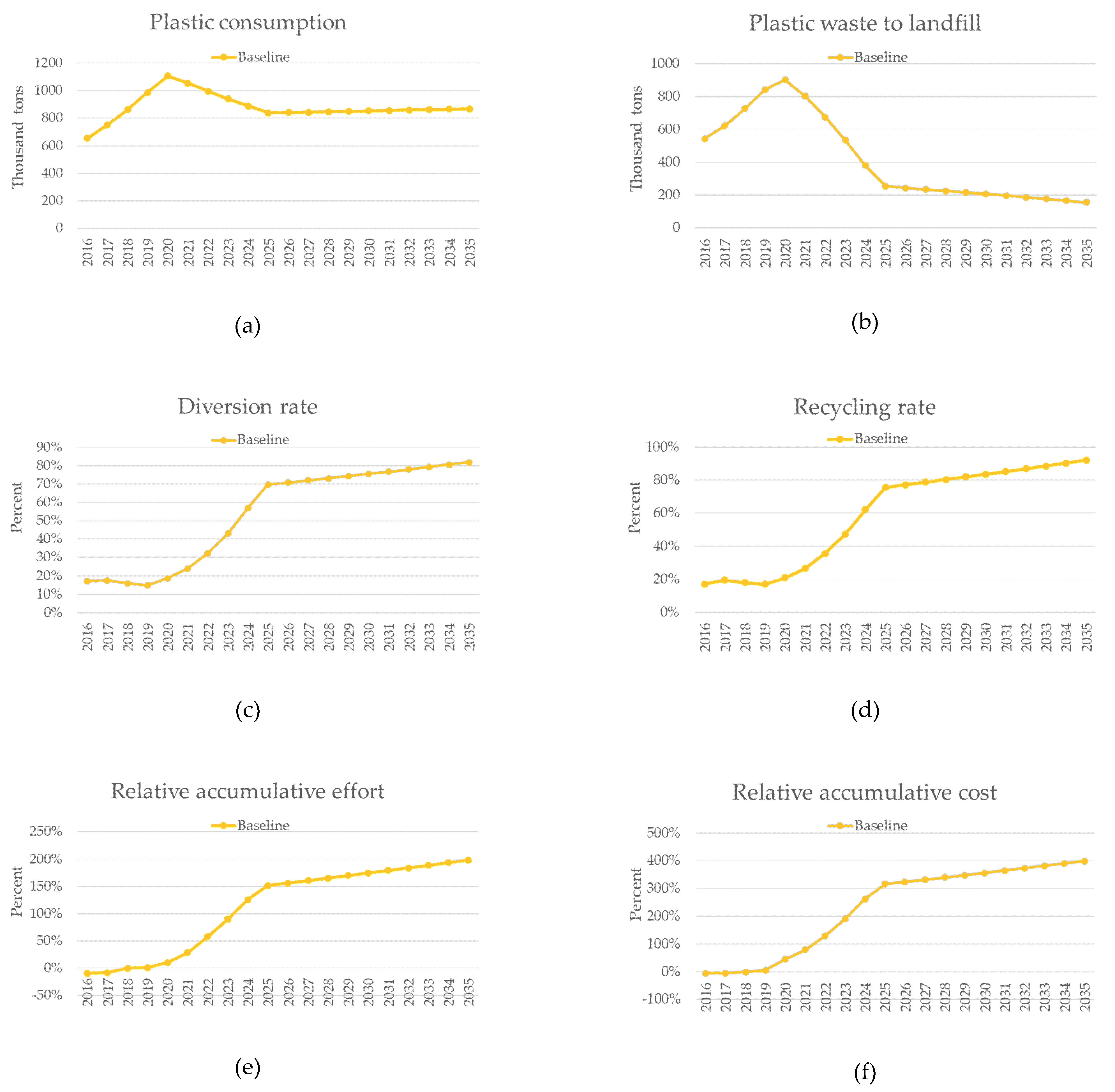 Recycling 06 00009 g006